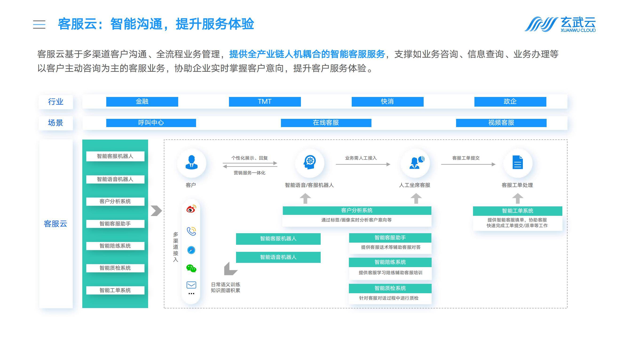 玄武云：2025年中国企业crm选型调研报告，国内CRM厂商解决方案-报告智库