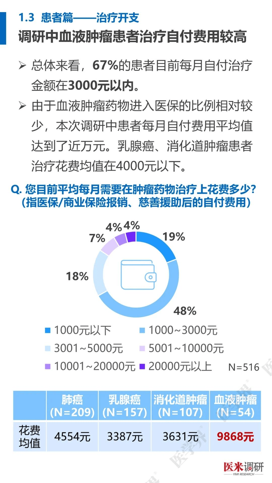 肿瘤治疗现状与需求：看医米调研2025医患报告，2025肿瘤治疗：医米调研医患报告中的关键信息
