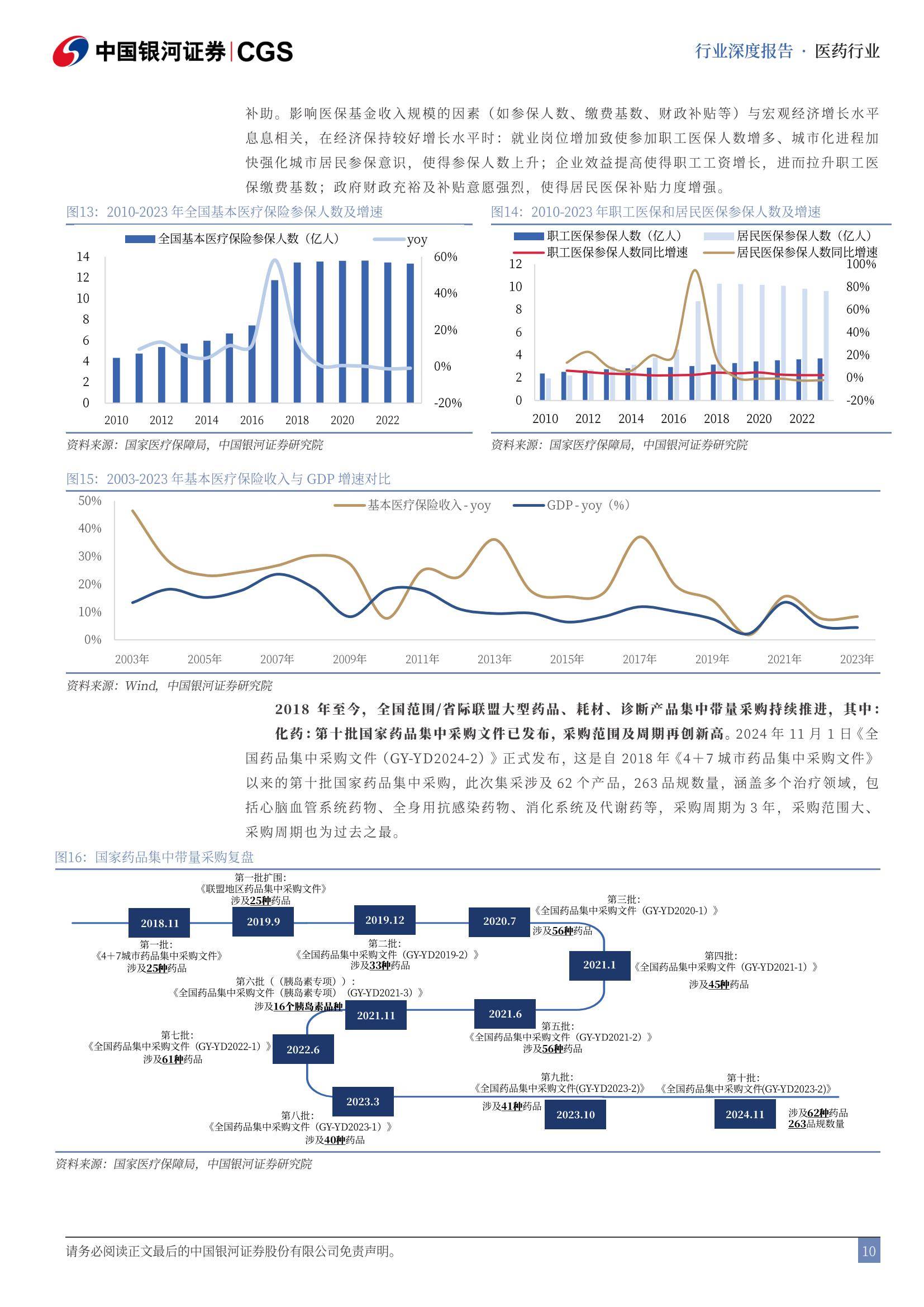 2025年医药生物行业可能面临的风险，医药生物行业投资策略报告-报告智库