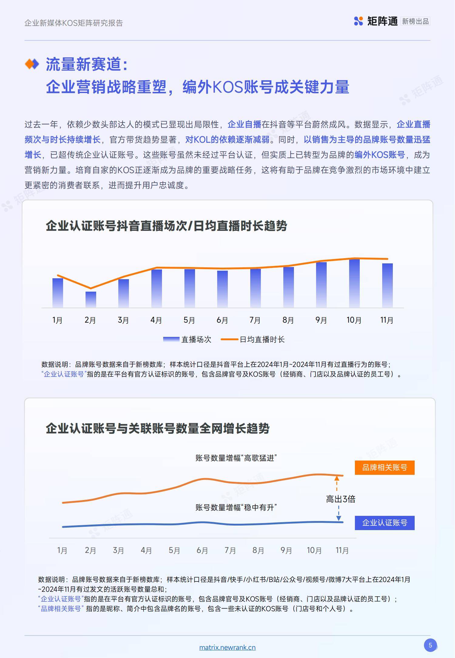 新榜矩阵通：2025年kol的未来发展趋势，KOS及KOS矩阵发展现状-报告智库