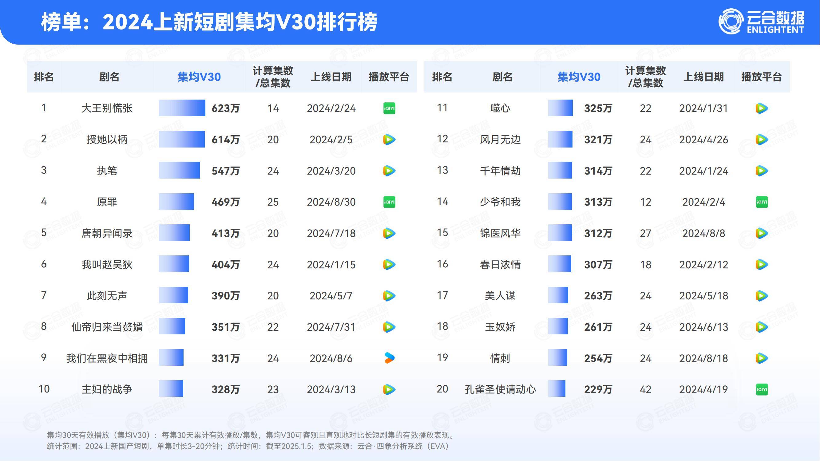 云合数据：2024年短剧行业未来发展趋势分析，短剧行业市场分析报告-报告智库