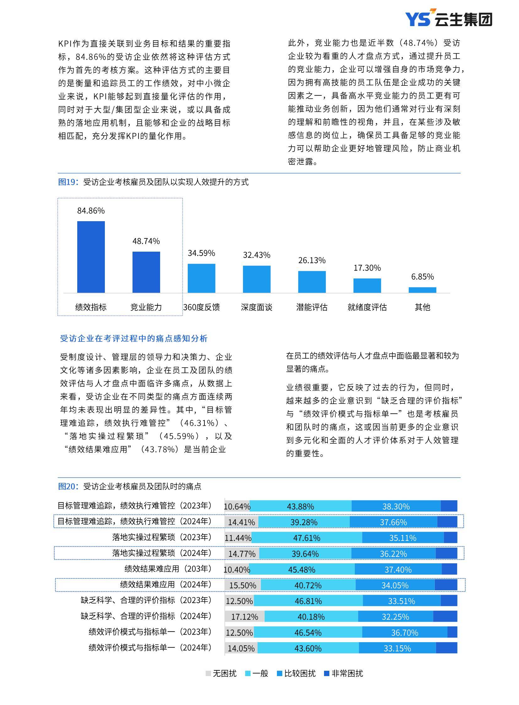 云生集团：2025年中国企业人力资本管理现状，主要策略是什么？-报告智库