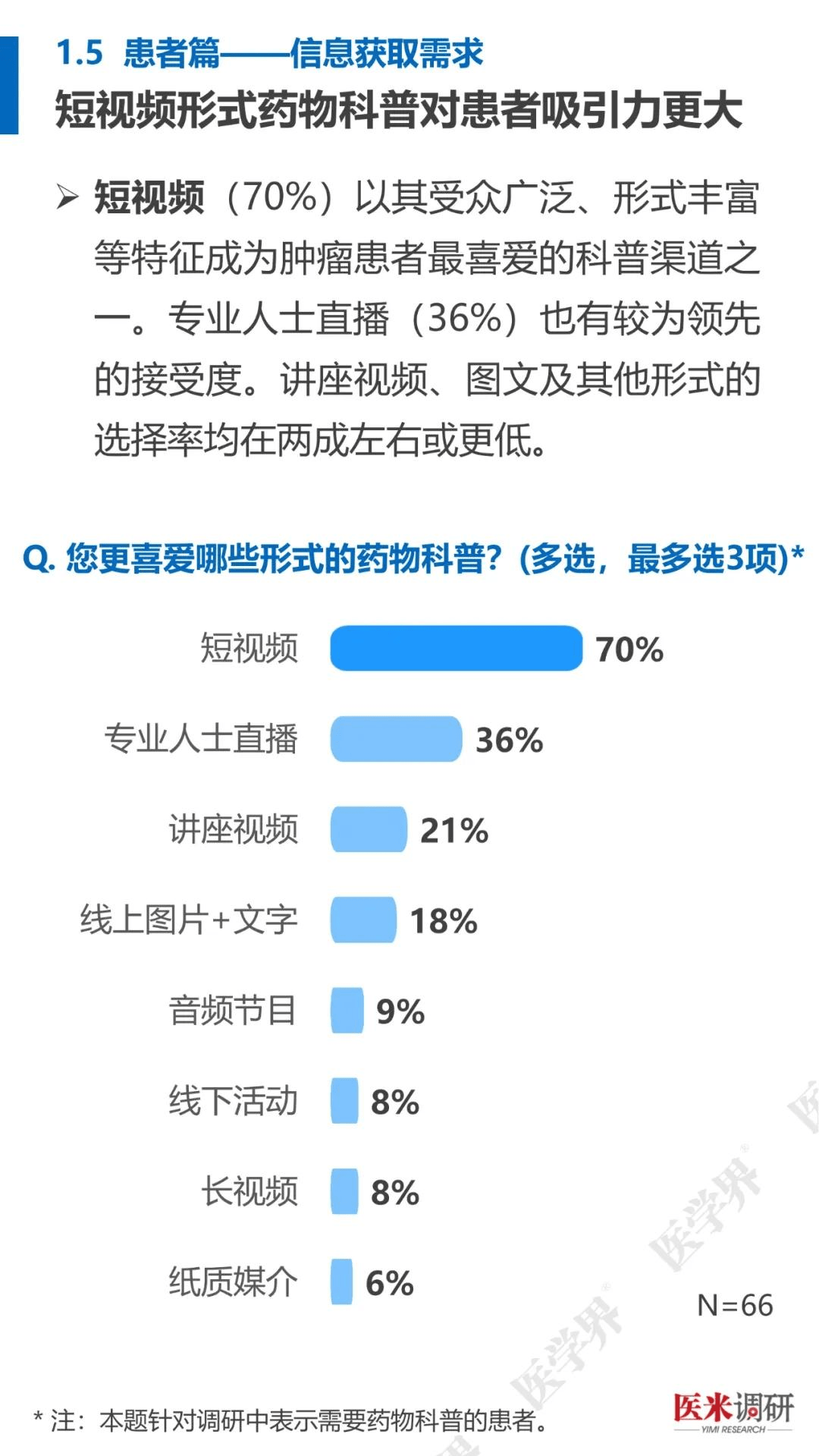 肿瘤治疗现状与需求：看医米调研2025医患报告，2025肿瘤治疗：医米调研医患报告中的关键信息