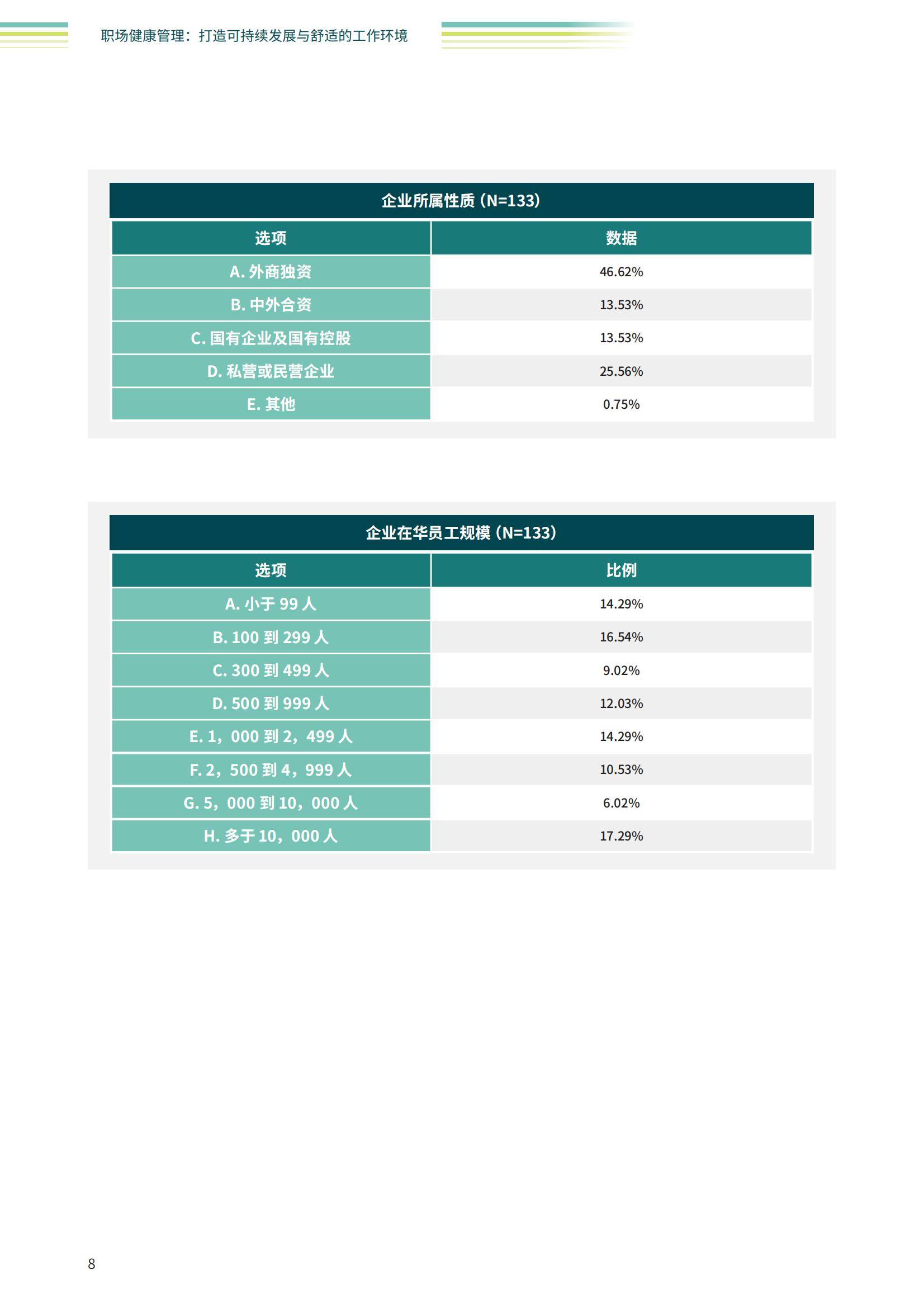 智享会：2024年职场健康行业发展趋势有哪些？企业职场健康管理现状-报告智库