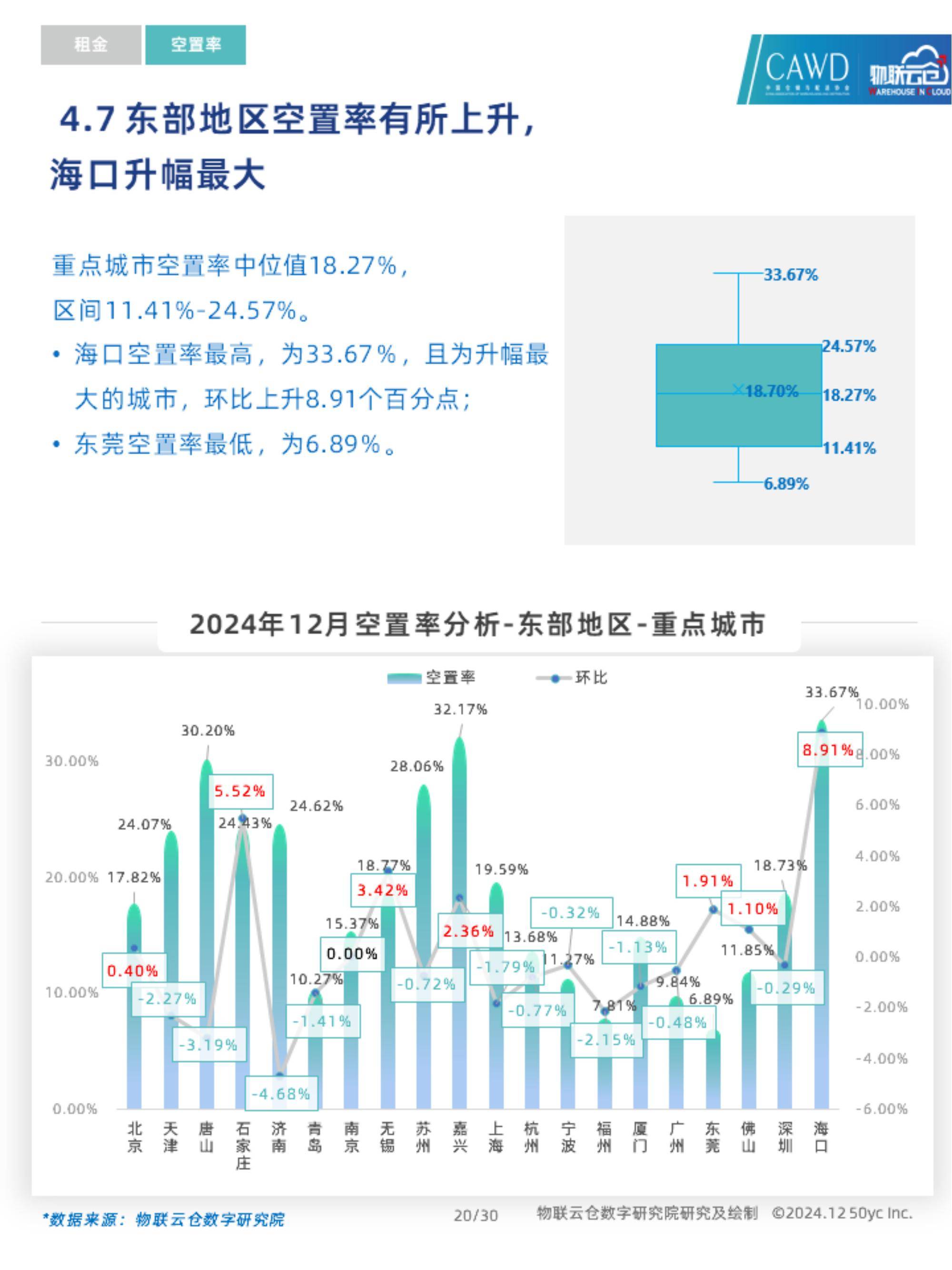 物联云仓：2024年通用仓储市场需求分析，中国通用仓储市场动态报告-报告智库