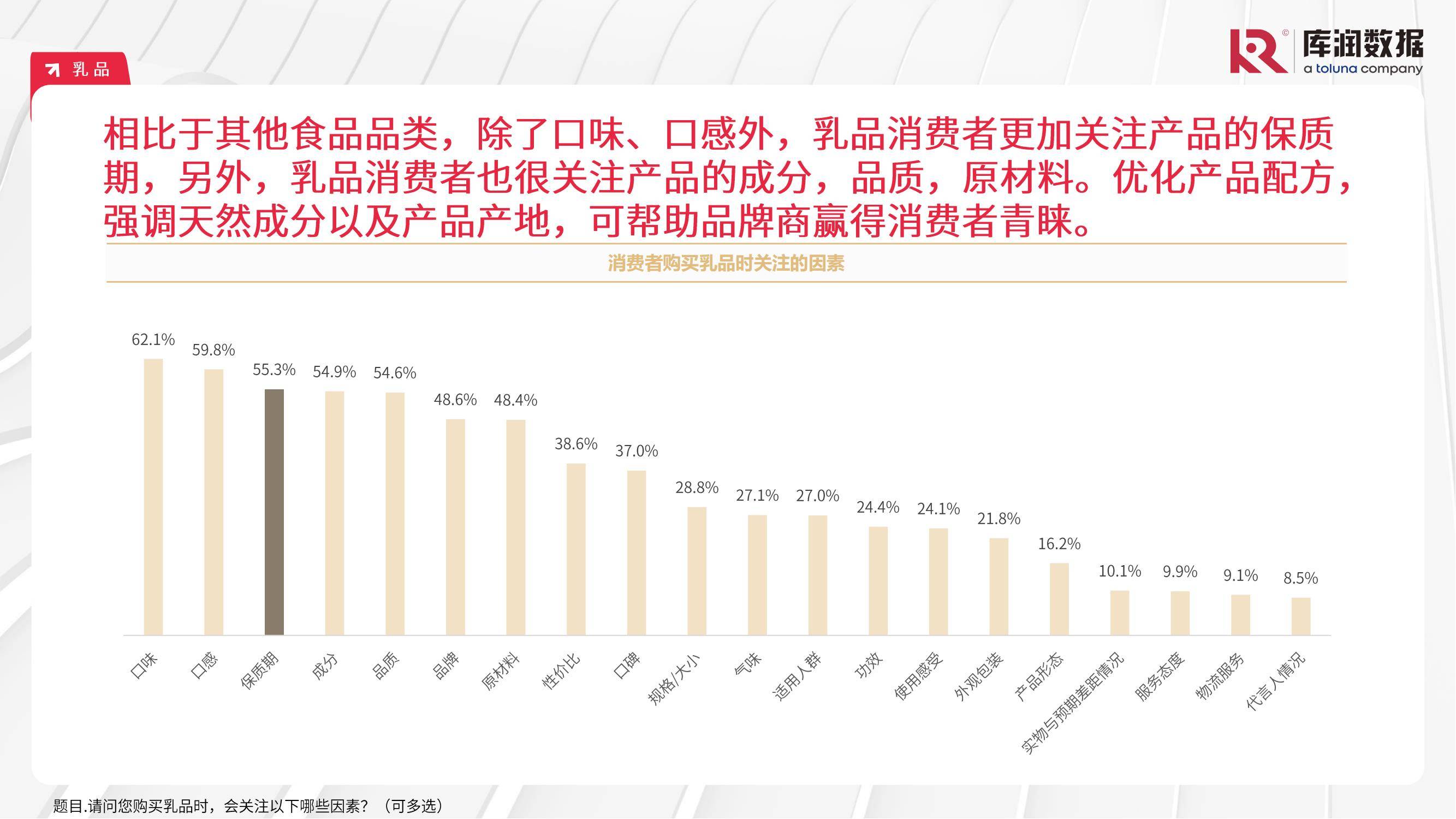 库润数据：2024食品饮料行业消费者行为分析，食品饮料消费人群特征-报告智库