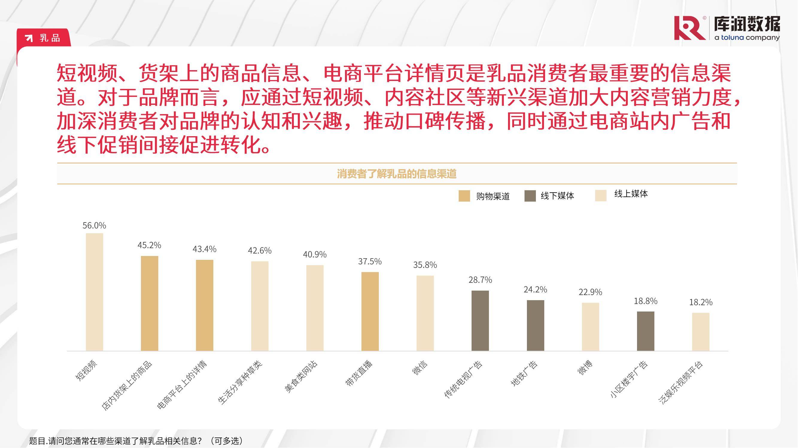 库润数据：2024食品饮料行业消费者行为分析，食品饮料消费人群特征-报告智库