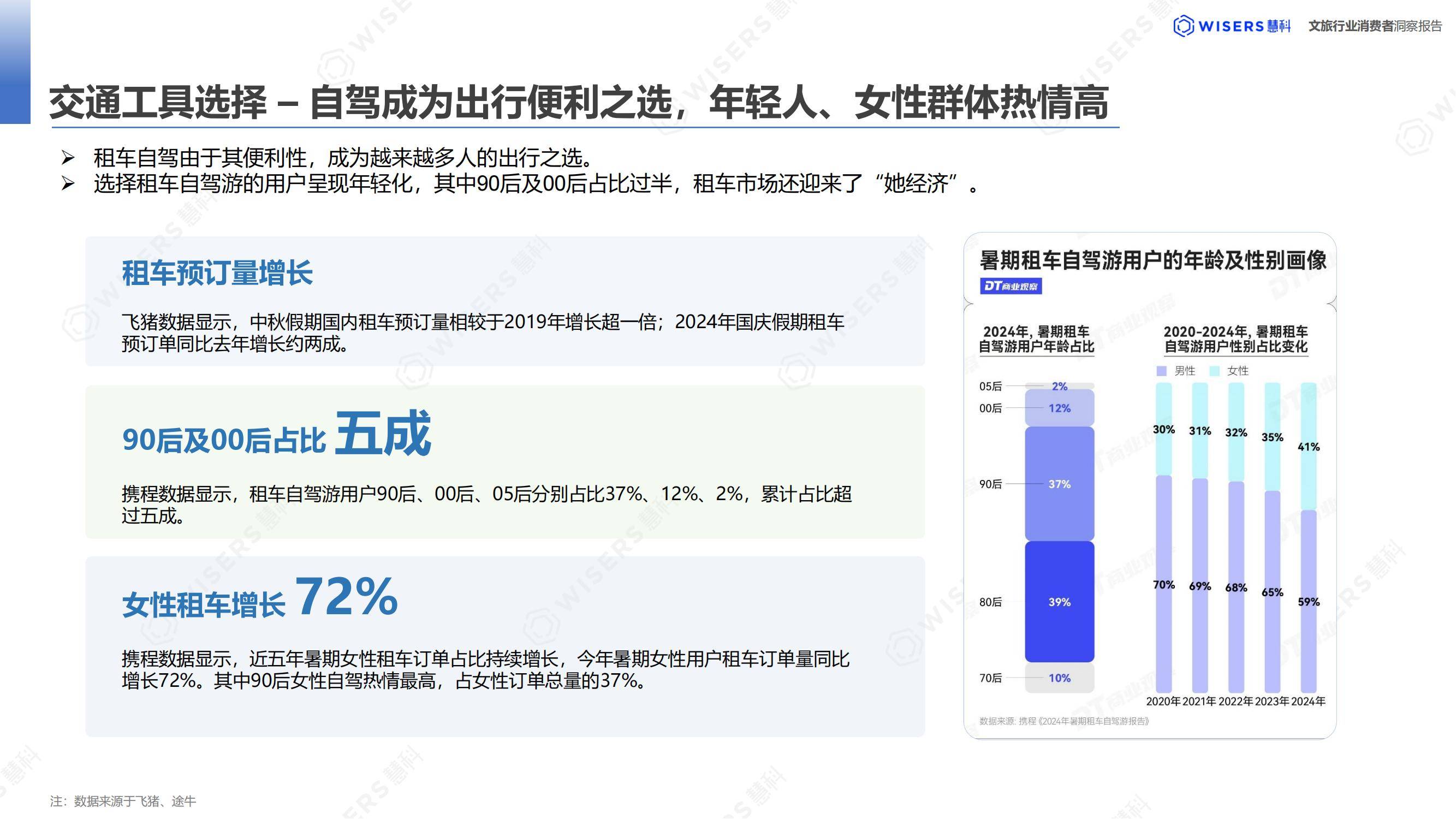 慧科讯业：2024年中国文化旅游消费者分析，中国旅游趋势分析报告-报告智库