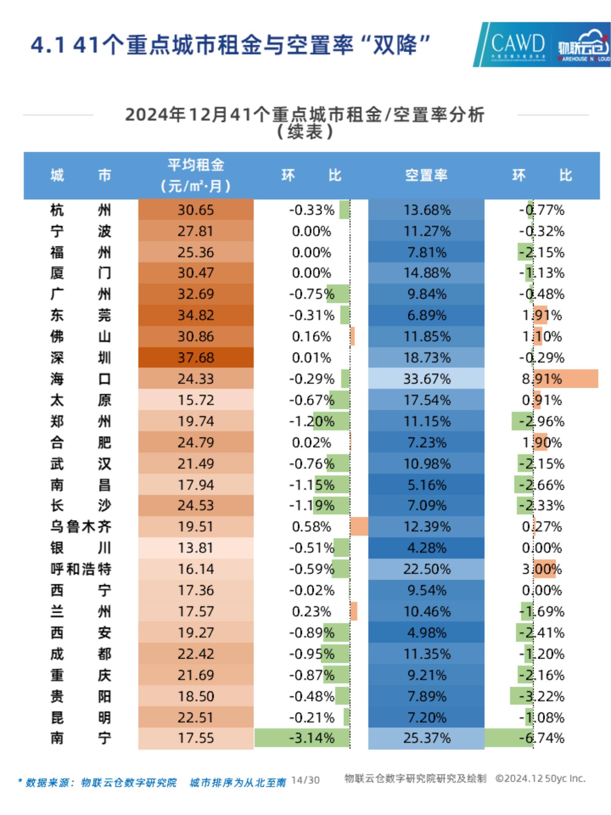 物联云仓：2024年通用仓储市场需求分析，中国通用仓储市场动态报告-报告智库