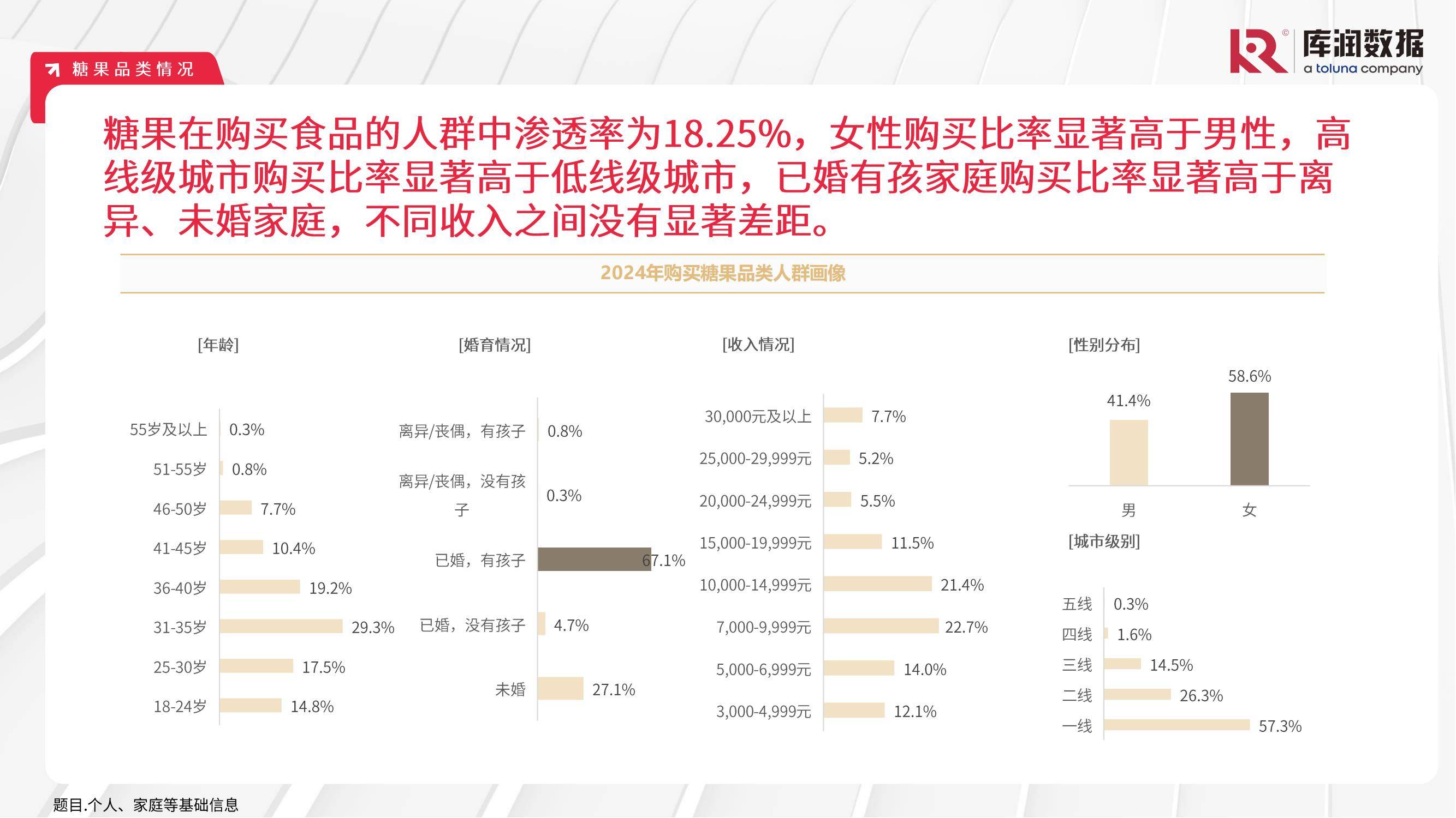 库润数据：2024食品饮料行业消费者行为分析，食品饮料消费人群特征-报告智库