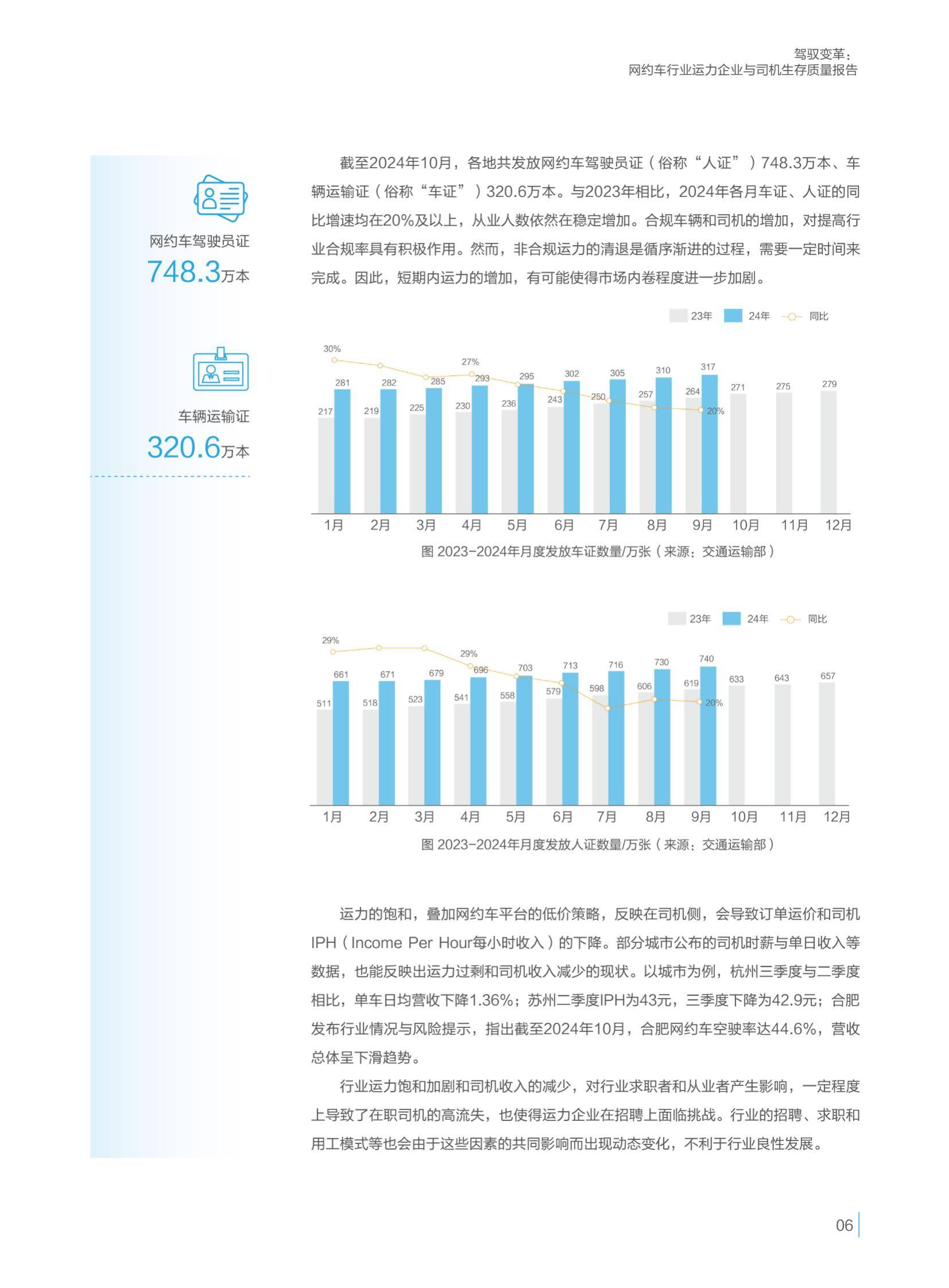 驾驭变革：2024年网约车行业现状及发展前景，网约车行业运力分析-报告智库