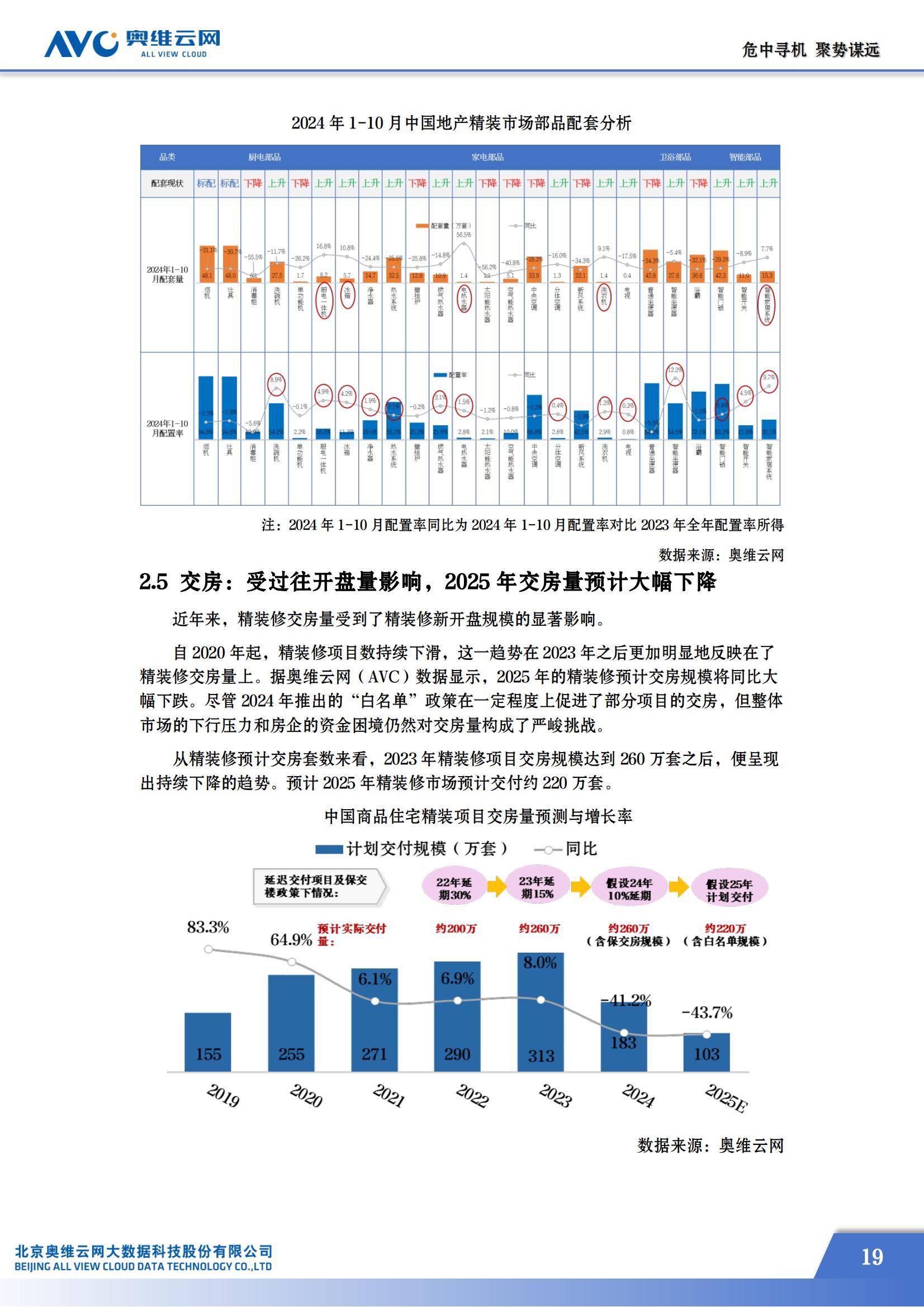 奥维云网：2024年房地产精装修市场现状如何？房地产精装修市场蓝皮书-报告智库