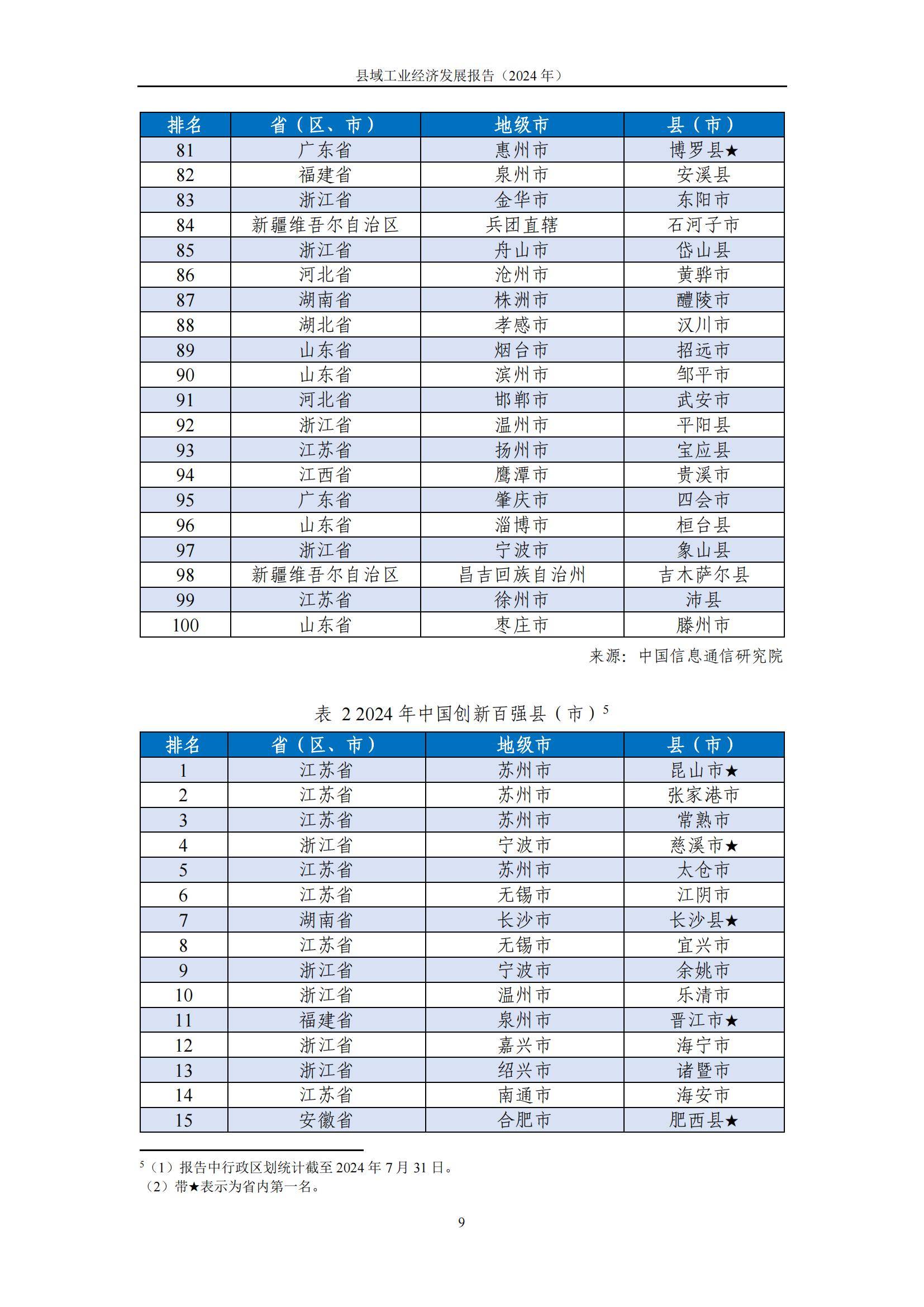 2024年县域工业经济发展形势分析，县域工业经济发展存在的问题-报告智库