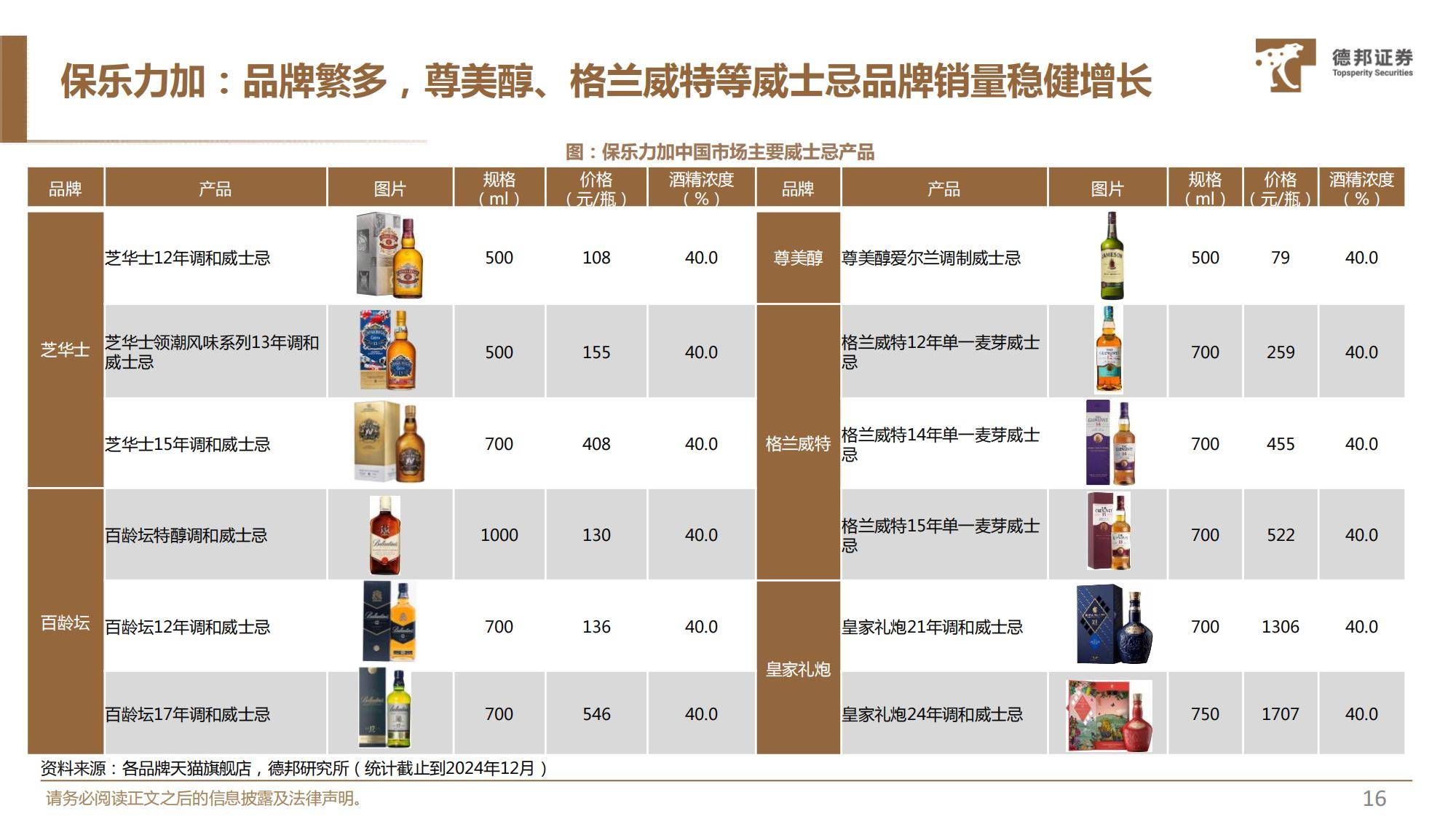 2025年威士忌在中国的发展前景分析，前景广阔，国产品牌大有可为-报告智库
