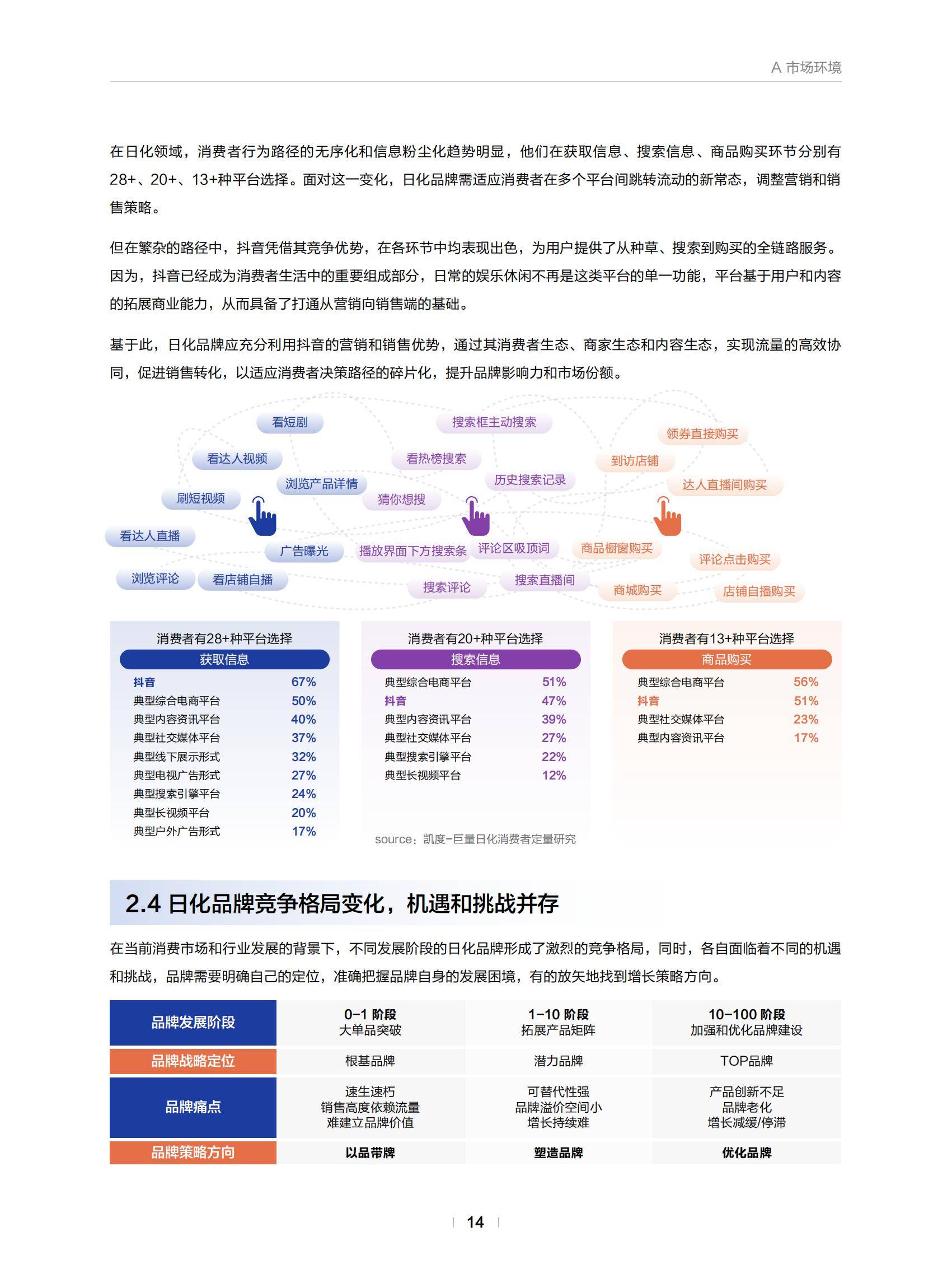 巨量引擎：2025年日化行业消费趋势分析报告，日化行业消费市场规模-报告智库