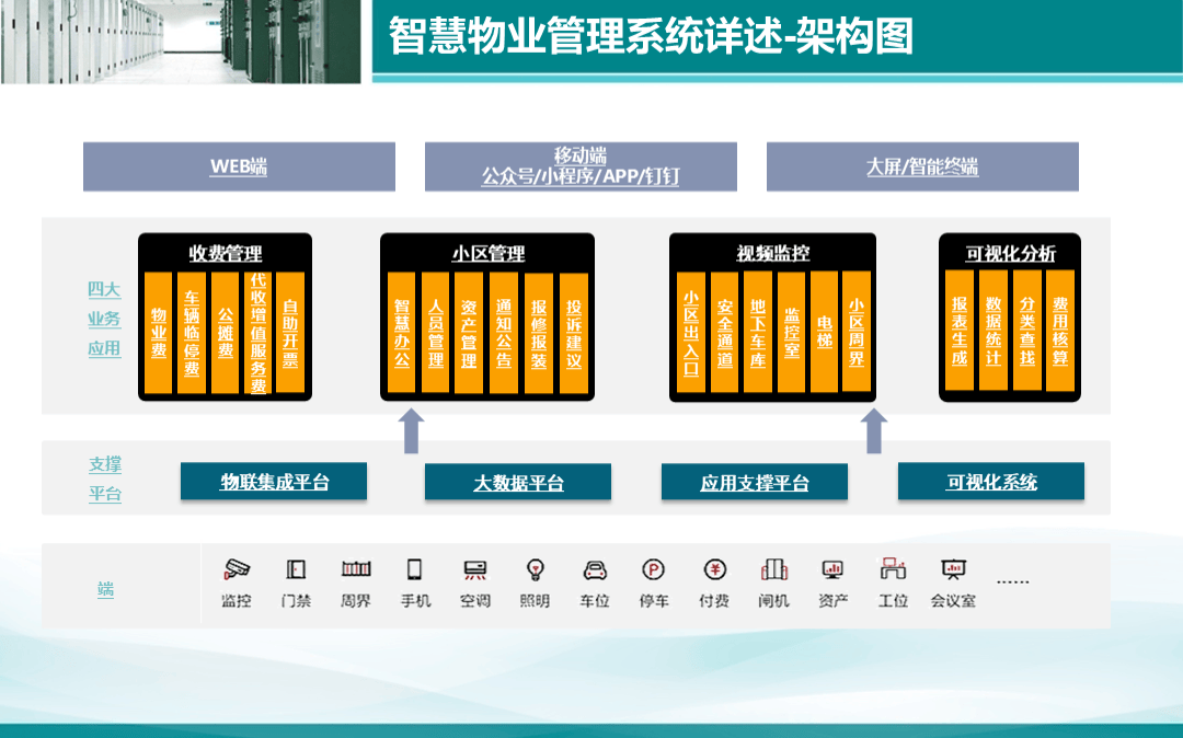 智慧物业综合管理系统解决方案