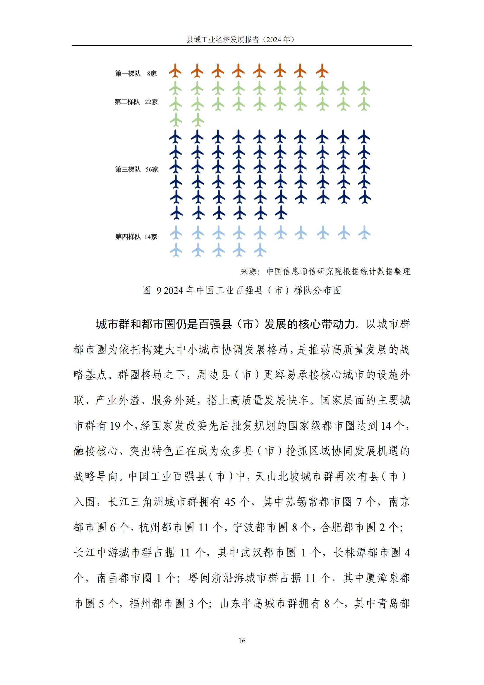 2024年县域工业经济发展形势分析，县域工业经济发展存在的问题-报告智库
