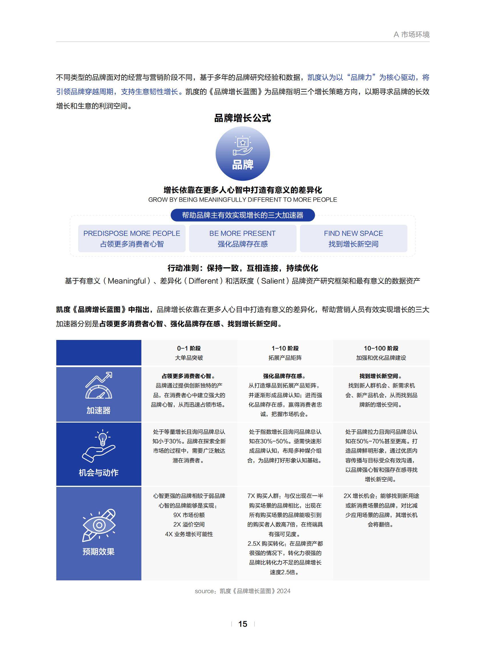 巨量引擎：2025年日化行业消费趋势分析报告，日化行业消费市场规模-报告智库