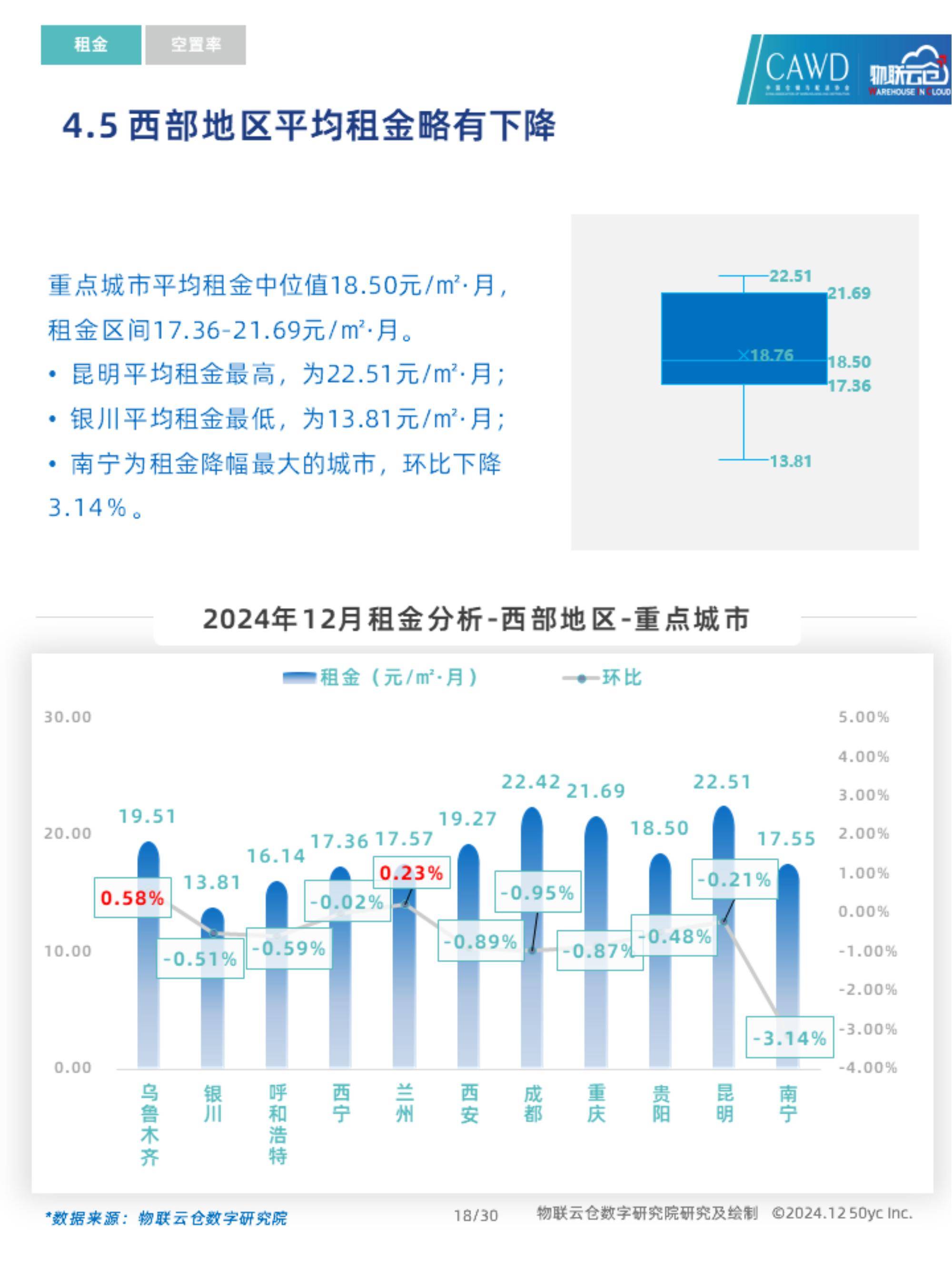 物联云仓：2024年通用仓储市场需求分析，中国通用仓储市场动态报告-报告智库