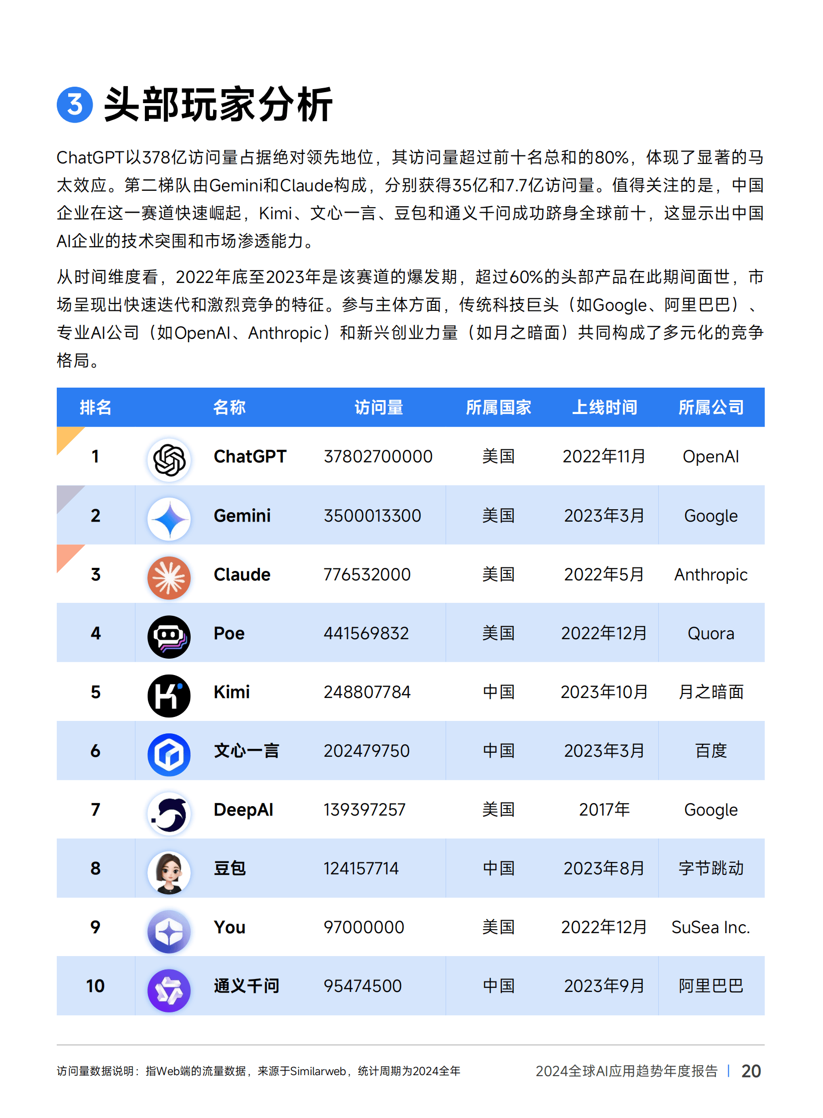 伽马数据：2024年全球ai应用趋势有哪些？全球AI应用趋势年度报告-报告智库