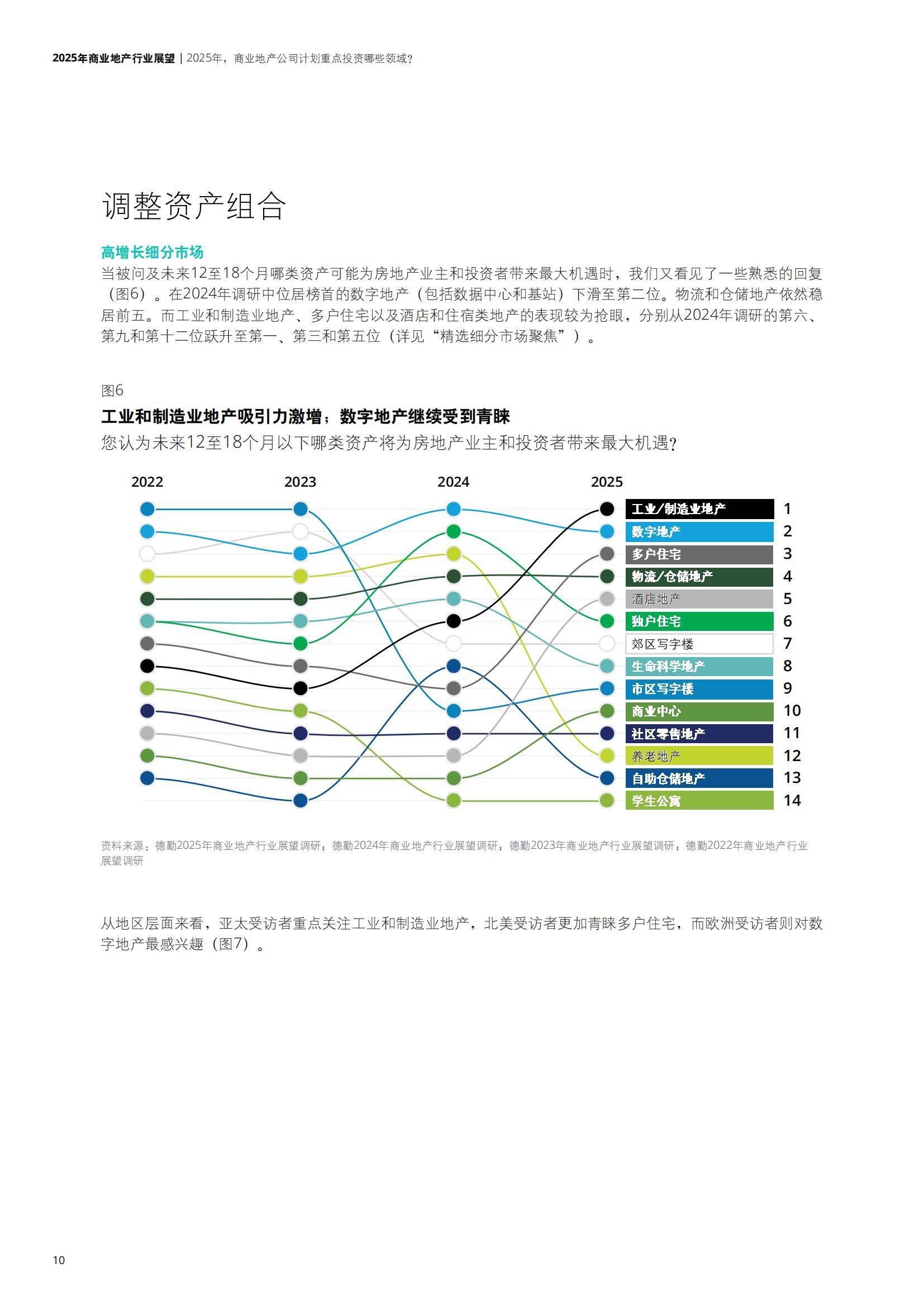 德勤：2025年商业地产行业发展前景分析，商业地产行业趋势分析报告-报告智库