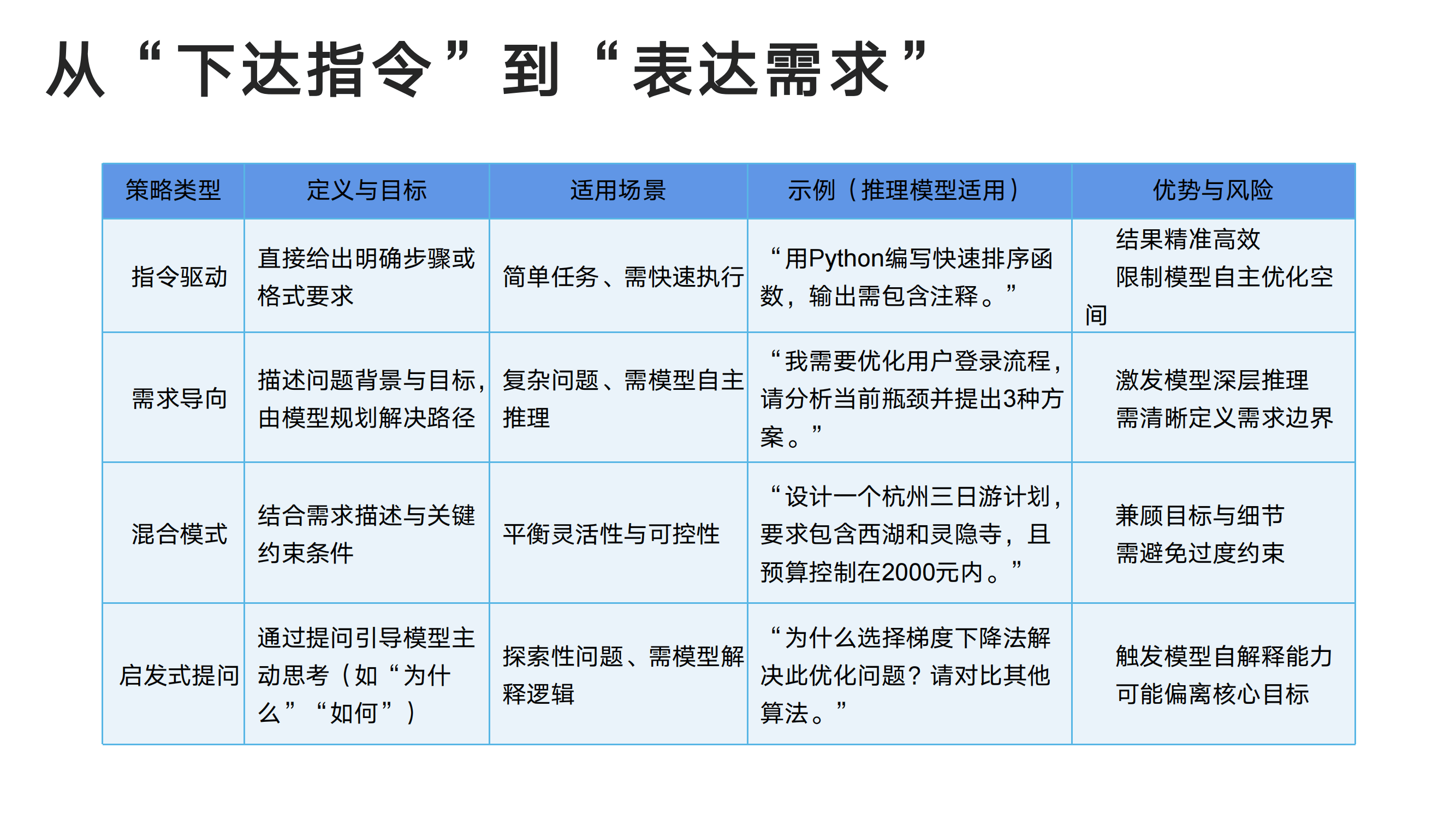 清华大学：DeepSeek从入门到精通指导手册，104页超详细解析报告-报告智库