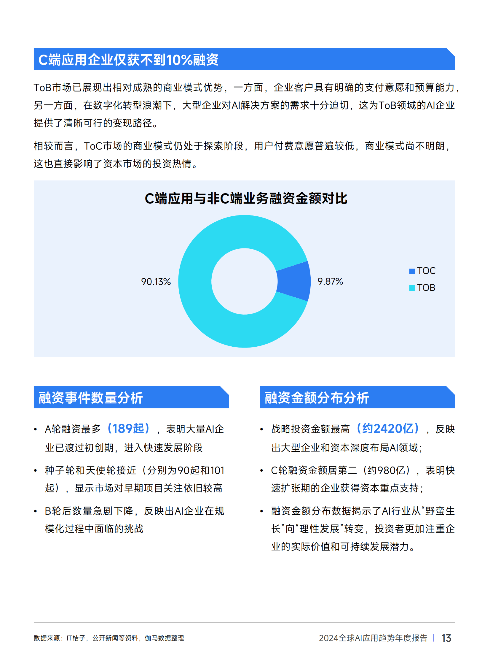 伽马数据：2024年全球ai应用趋势有哪些？全球AI应用趋势年度报告-报告智库