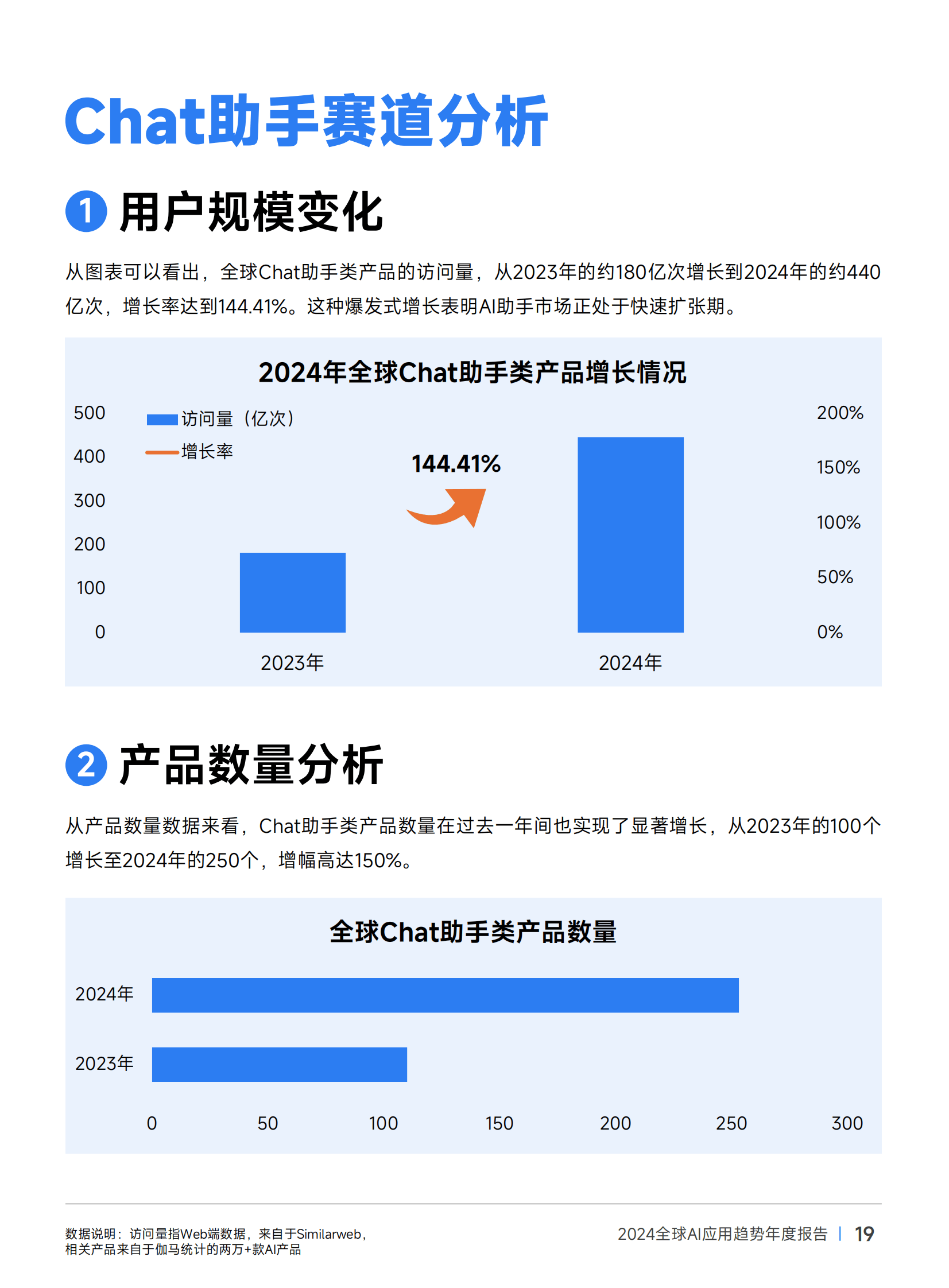 伽马数据：2024年全球ai应用趋势有哪些？全球AI应用趋势年度报告-报告智库