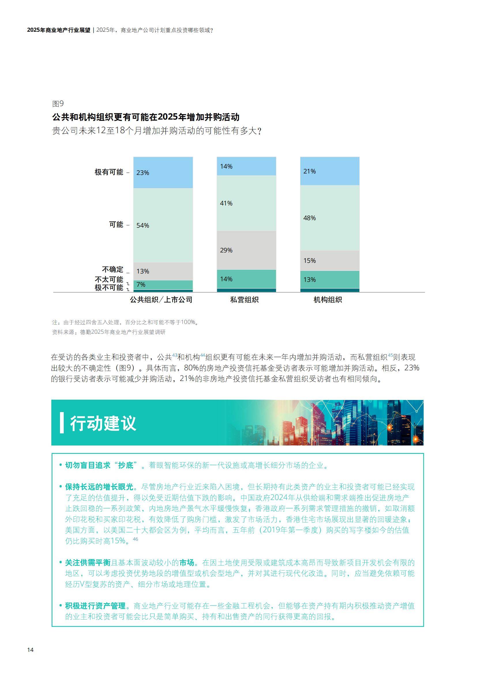 德勤：2025年商业地产行业发展前景分析，商业地产行业趋势分析报告-报告智库