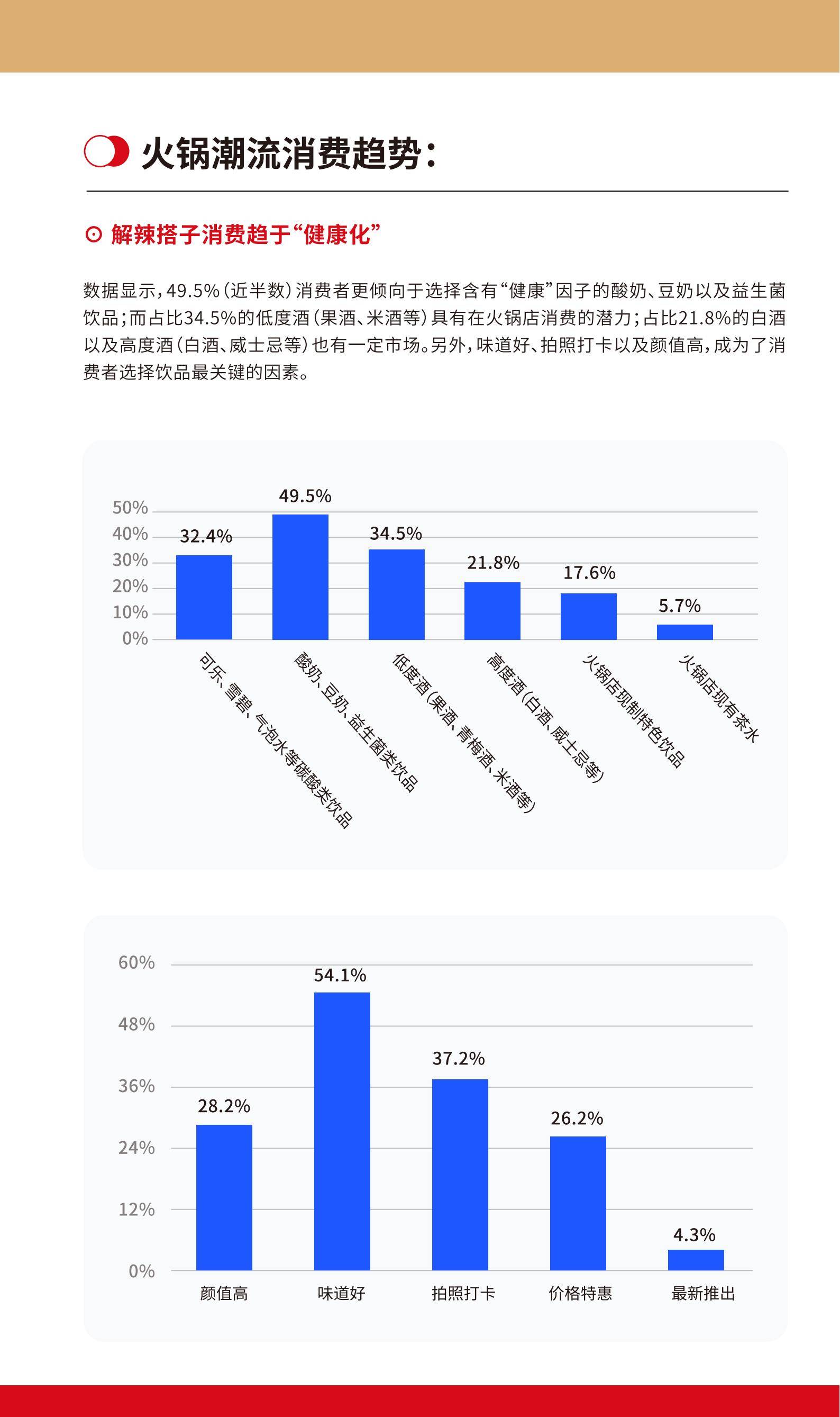 东郊记忆：2024年成渝火锅潮流消费怎么样？成渝火锅潮流消费趋势-报告智库