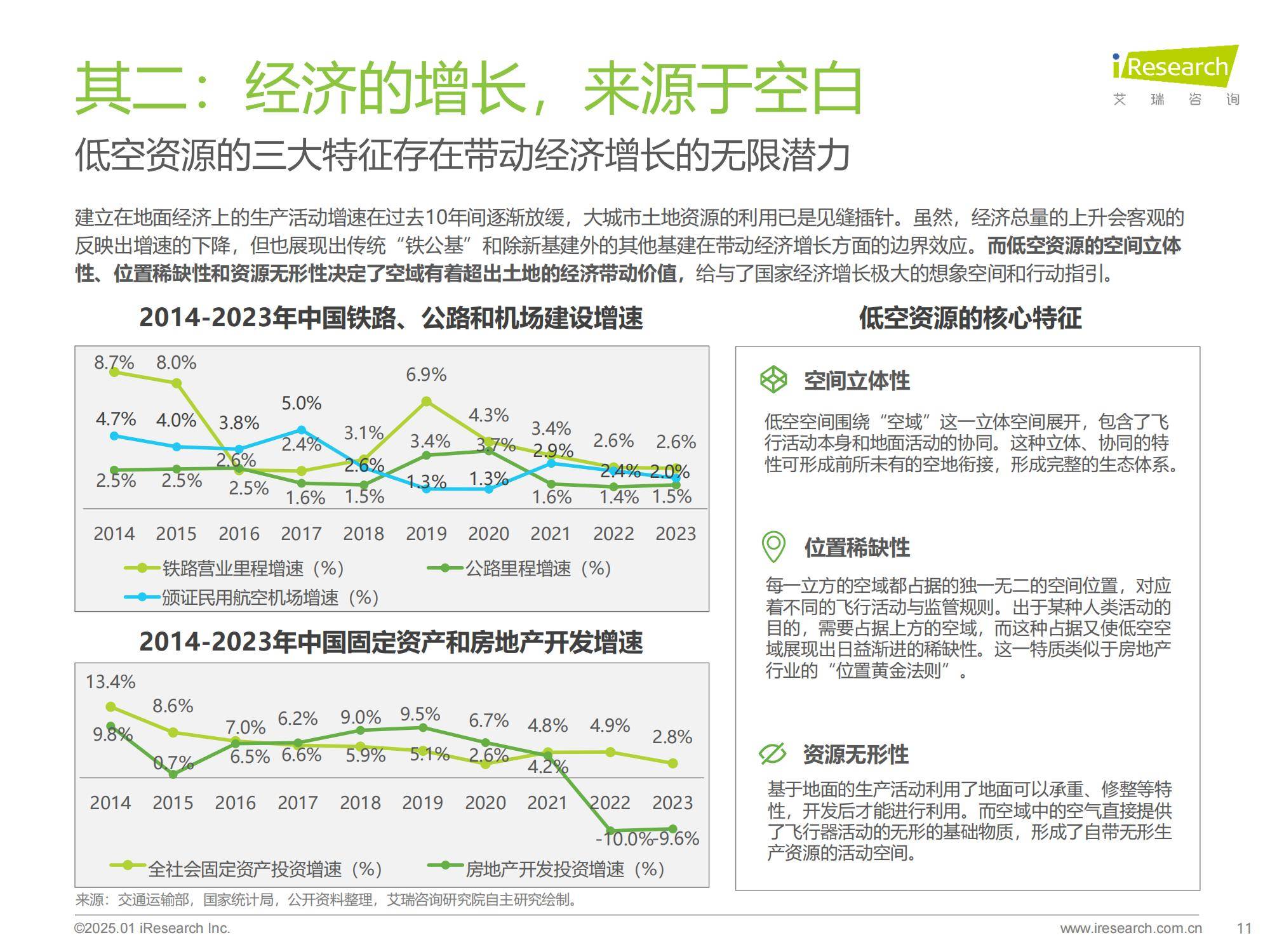 艾瑞咨询：2025年飞行汽车前景怎么样？中国飞行汽车前景预测报告-报告智库