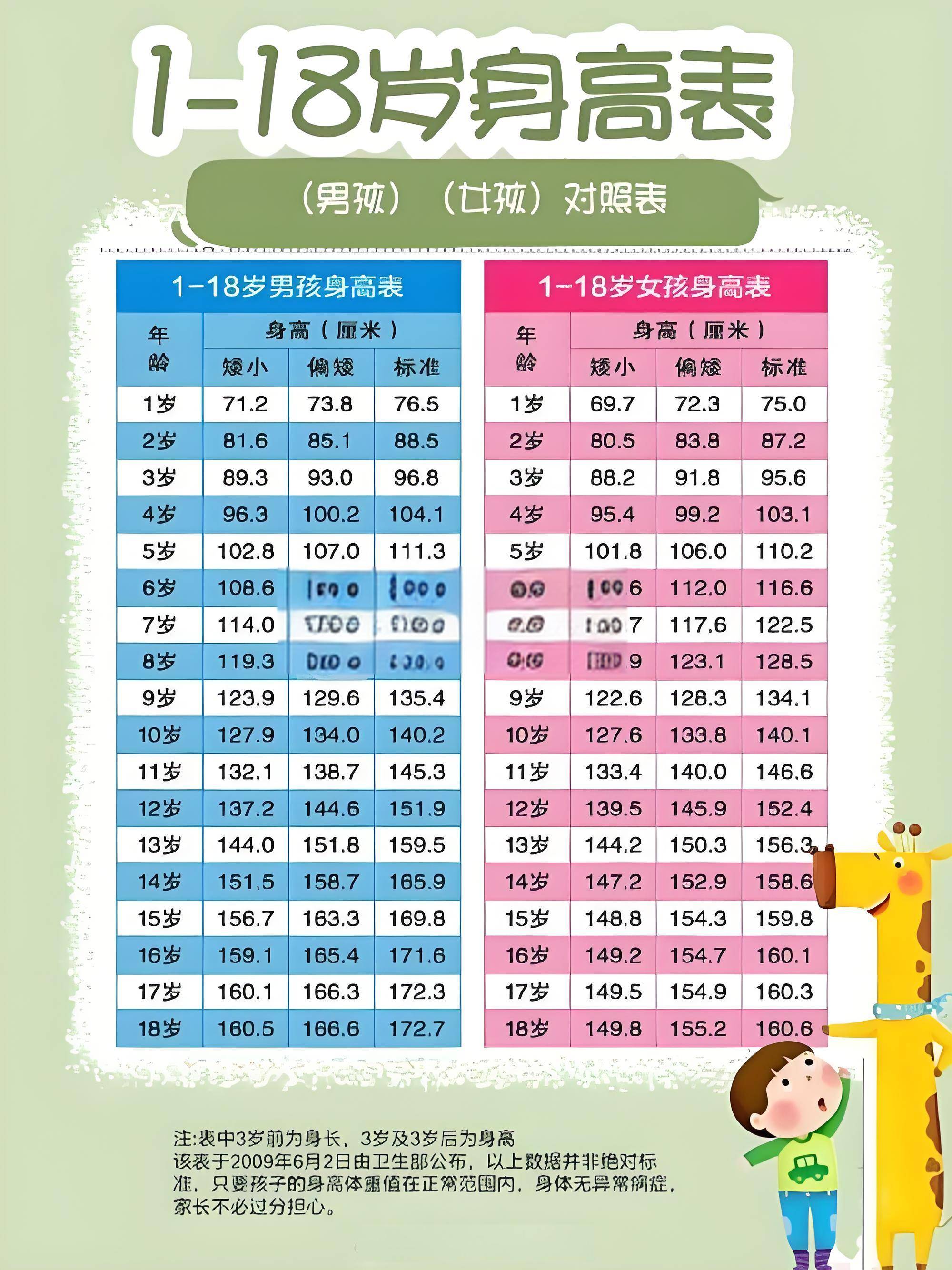 重庆看矮小症医院别再吼孩子孩子身材矮小跟它有关附儿童身高标准表