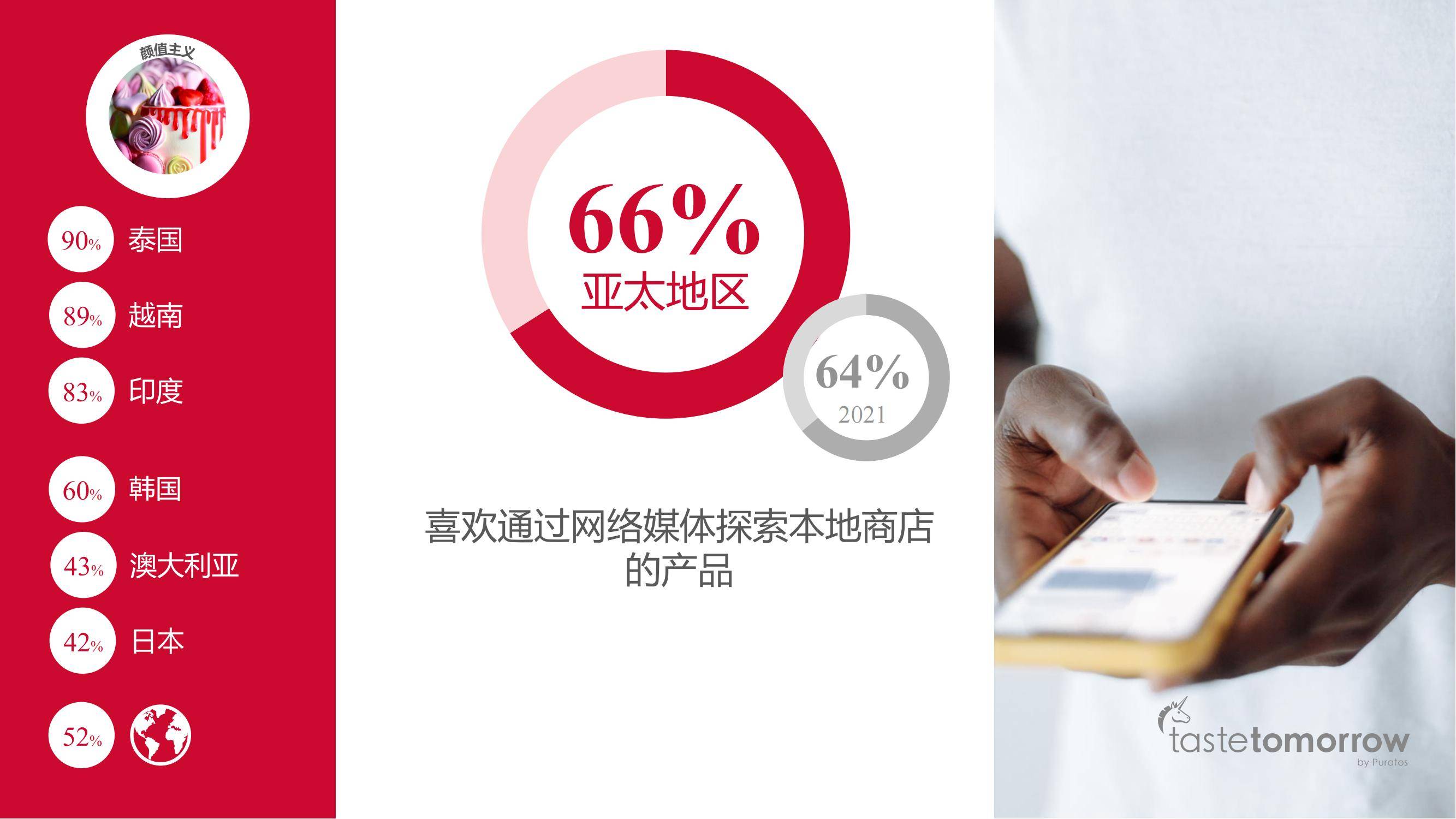 焙乐道：2025年度亚洲消费者趋势洞察报告，增长最快的趋势分析-报告智库