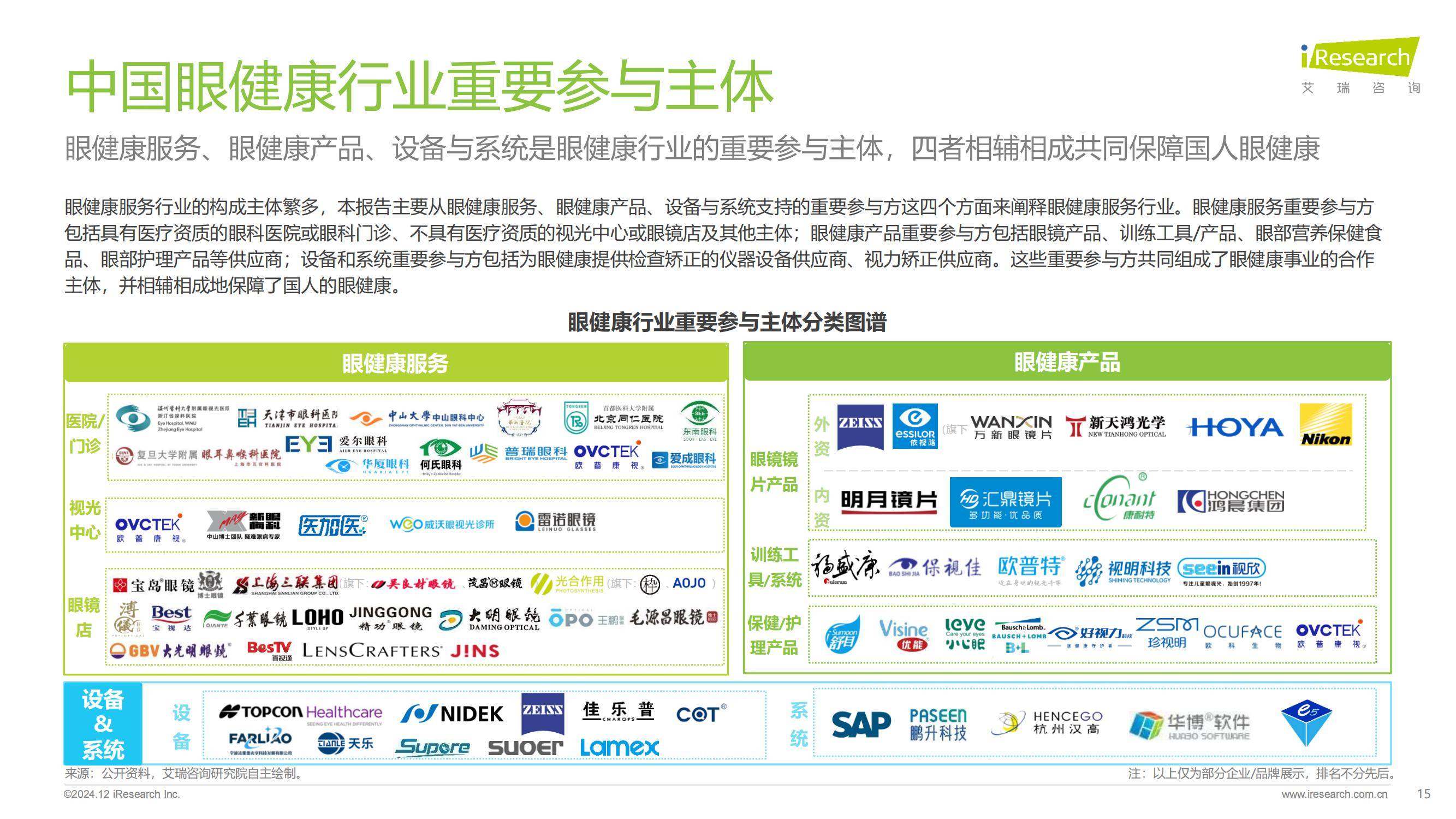 艾瑞咨询：2024年中国眼健康行业市场调研报告，5大行业趋势展望-报告智库