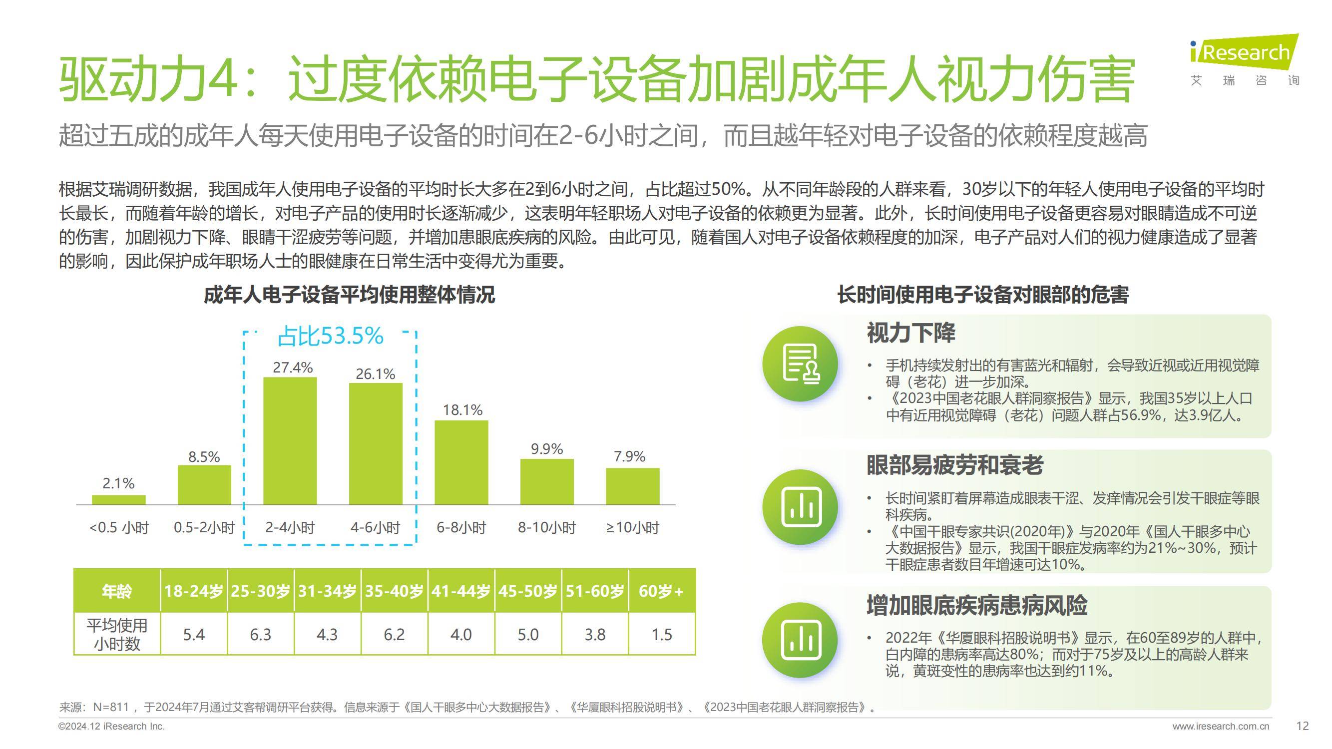 艾瑞咨询：2024年中国眼健康行业市场调研报告，5大行业趋势展望-报告智库