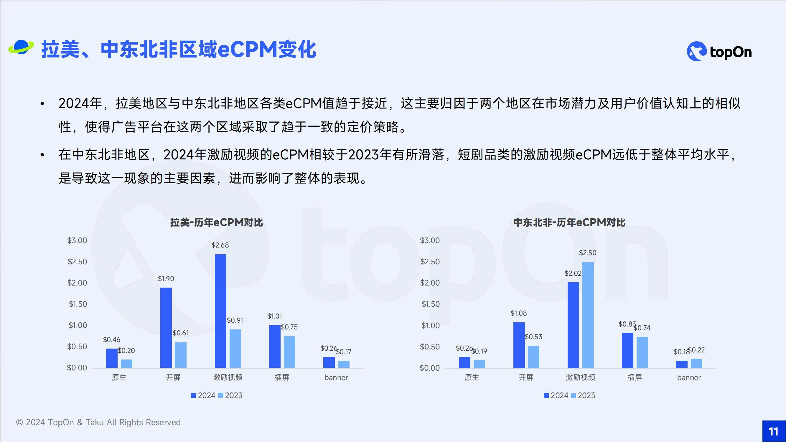 2024年移动应用广告的发展前景如何？全球移动应用广告变现报告-报告智库