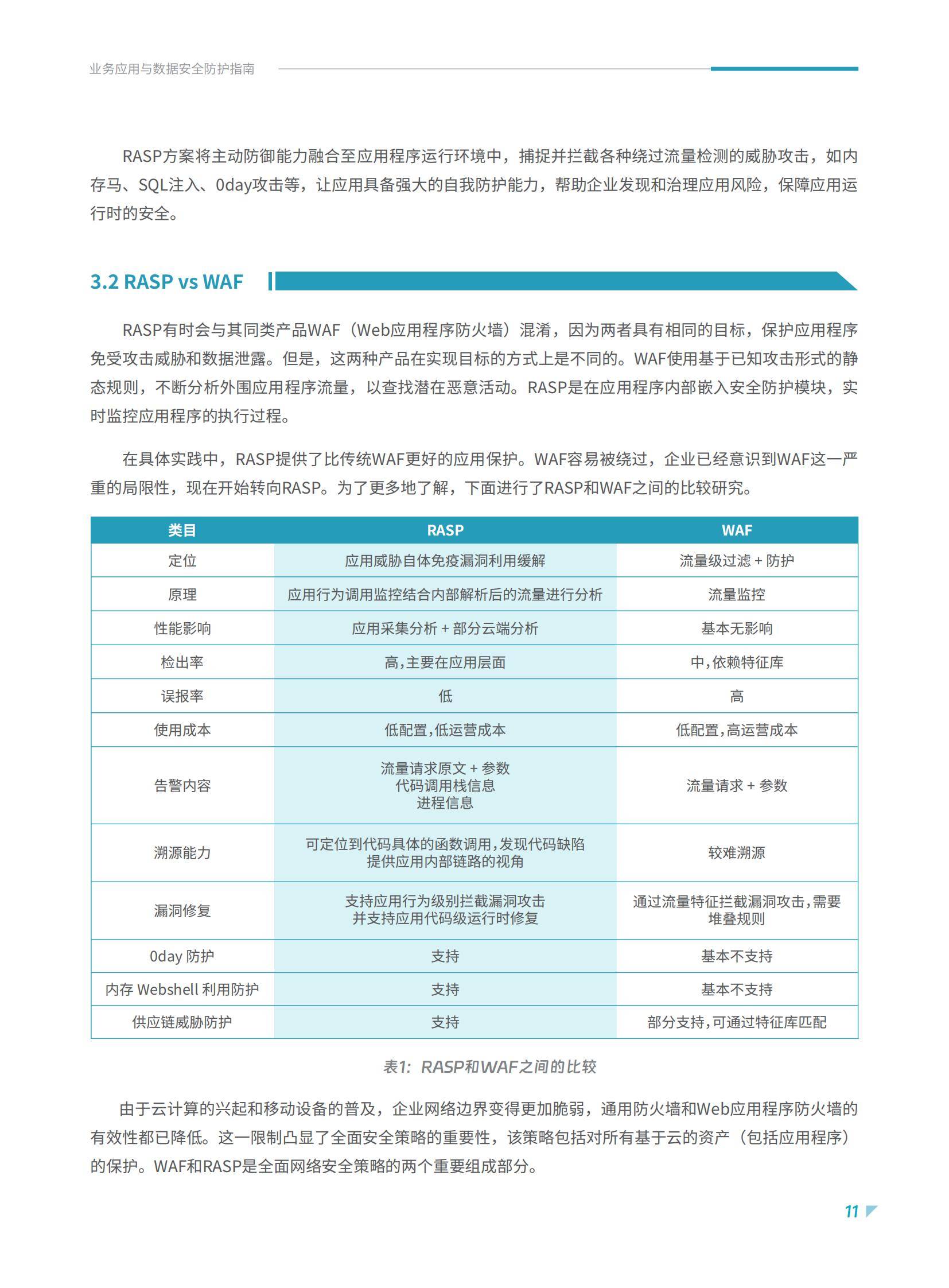 2025年业务应用与数据安全防护指南报告，应用数据安全面临的困境-报告智库