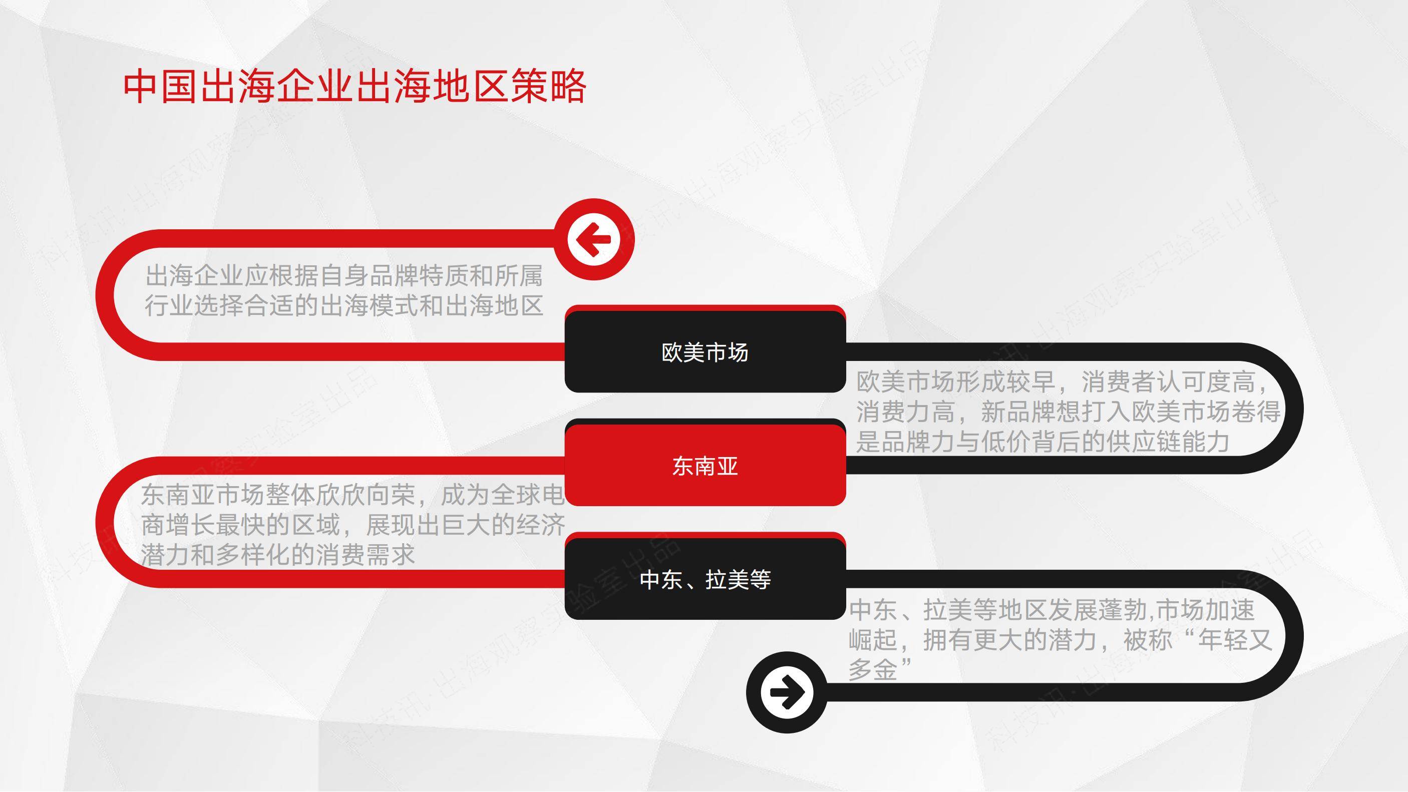 2025年中国企业跨境电商发展现状，中国企业跨境电商行业洞察报告-报告智库