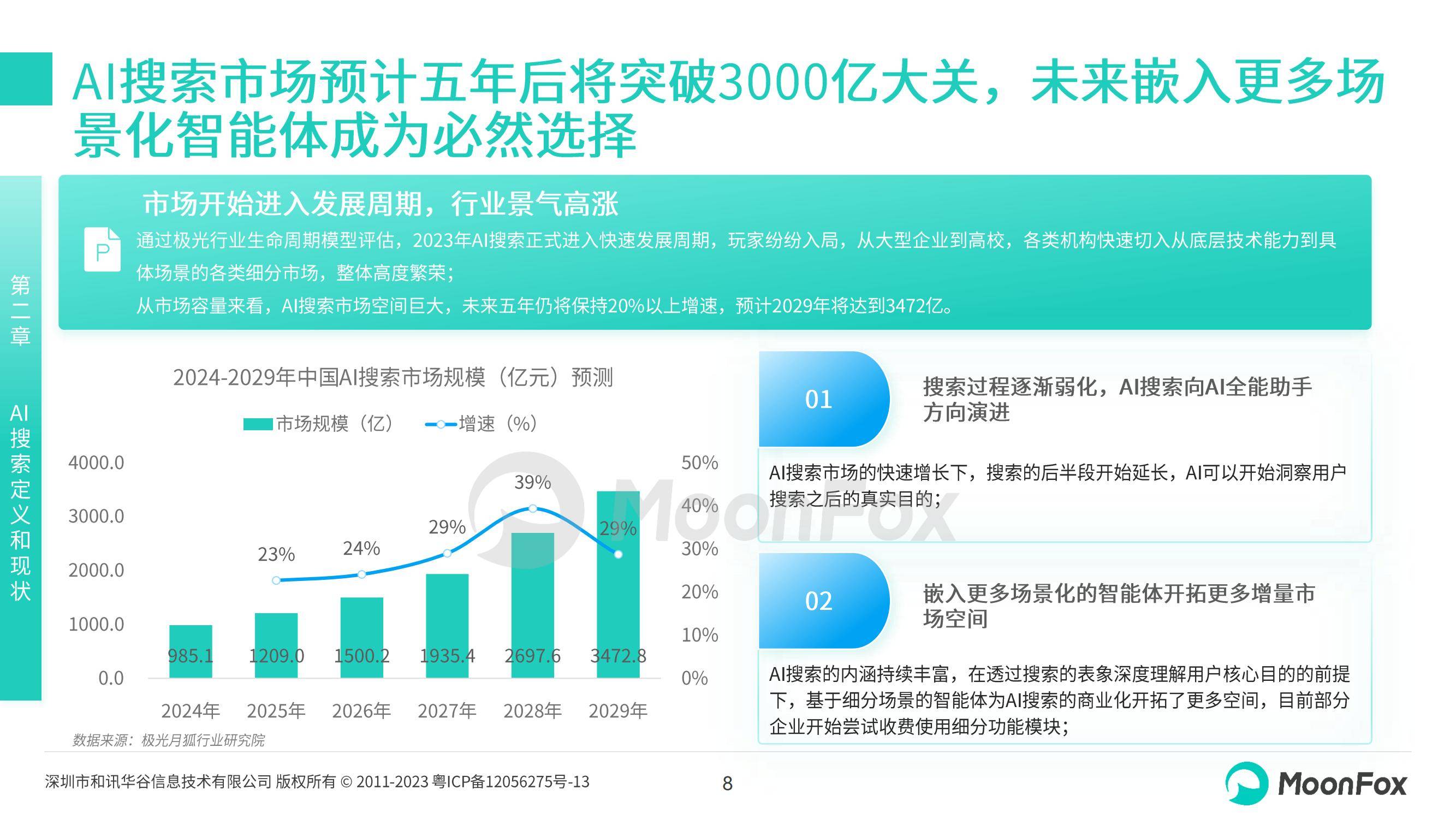 月狐数据：2024年ai搜索行业发展现状，中国AI搜索行业发展报告-报告智库