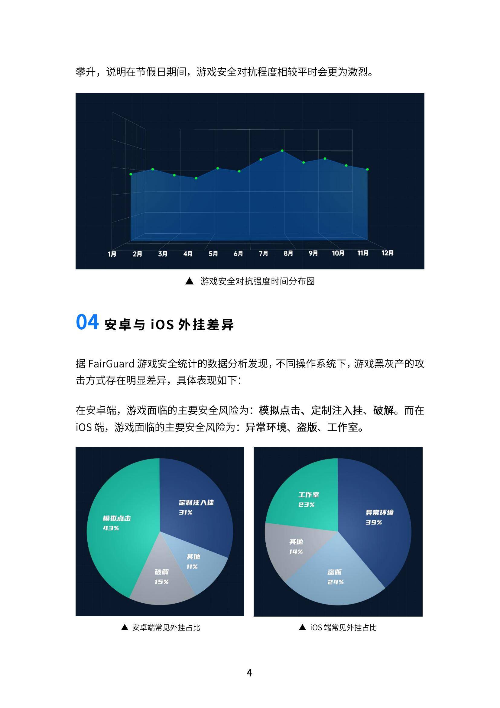 FairGuard：2024年中国游戏安全行业现状分析，游戏安全行业报告-报告智库