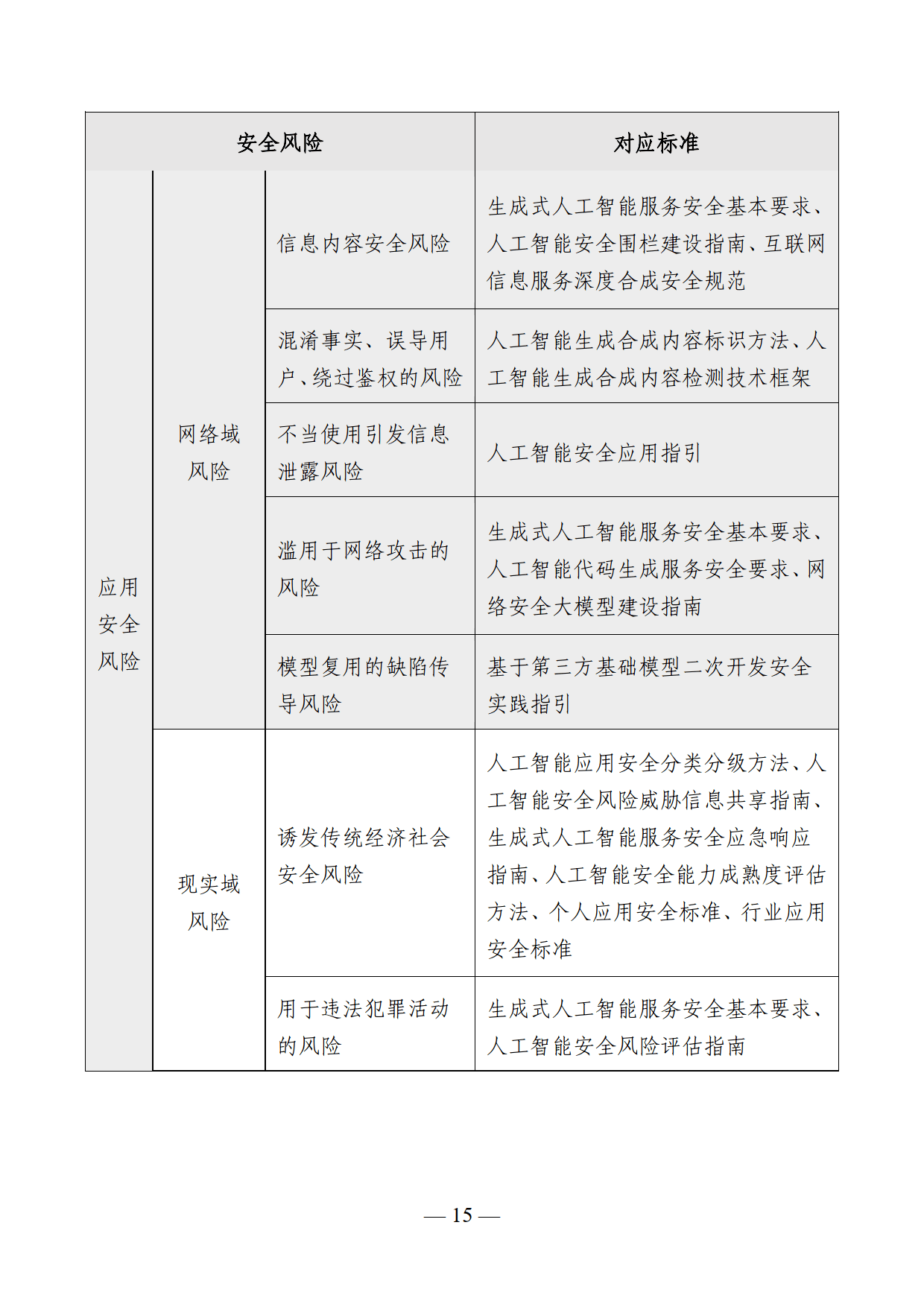 通信网络安全课程标准的简单介绍 通讯
网络安全课程标准

的简单

先容
（通信网络安全技术） 网络安全