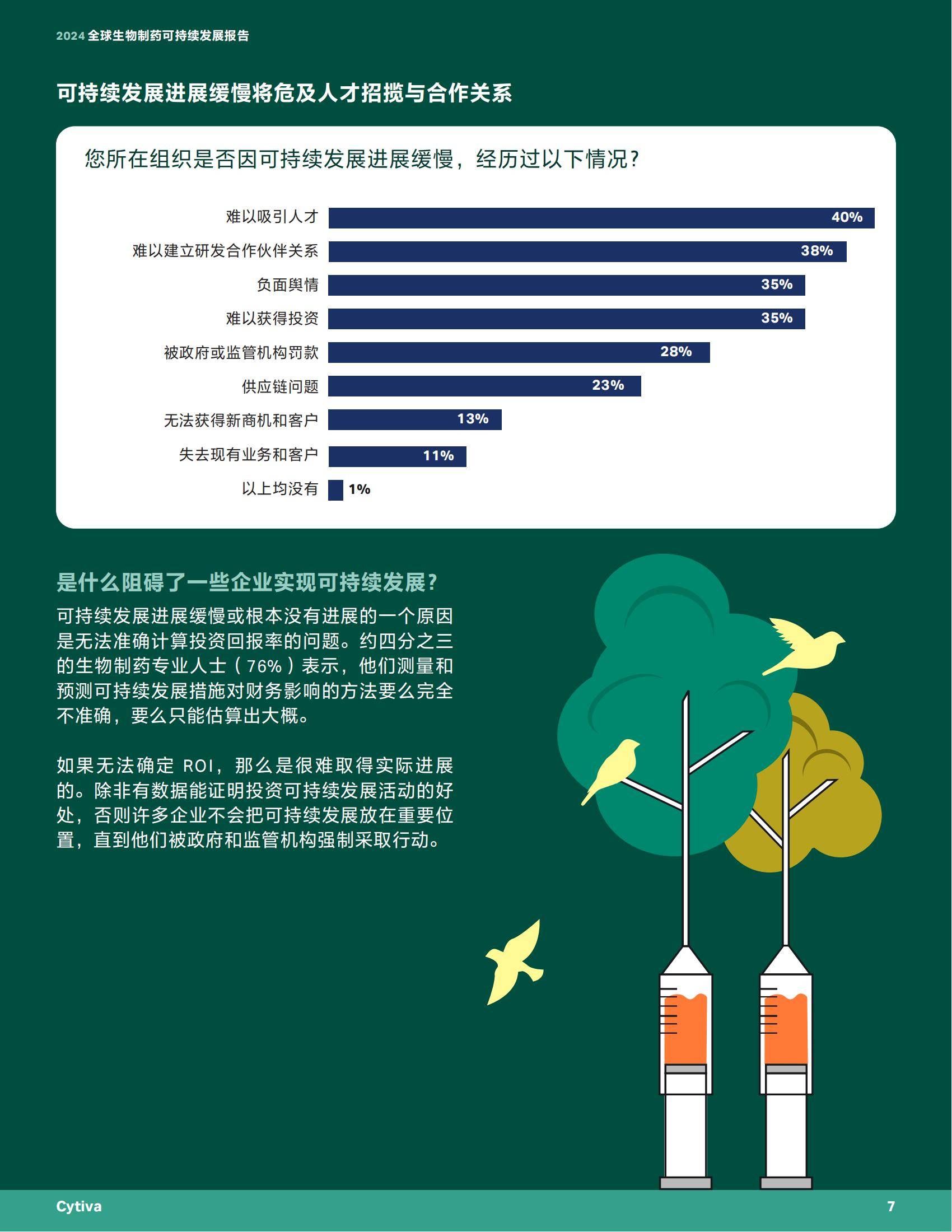 2024年生物制药行业的现状和发展状况，全球生物制药可持续发展报告-报告智库