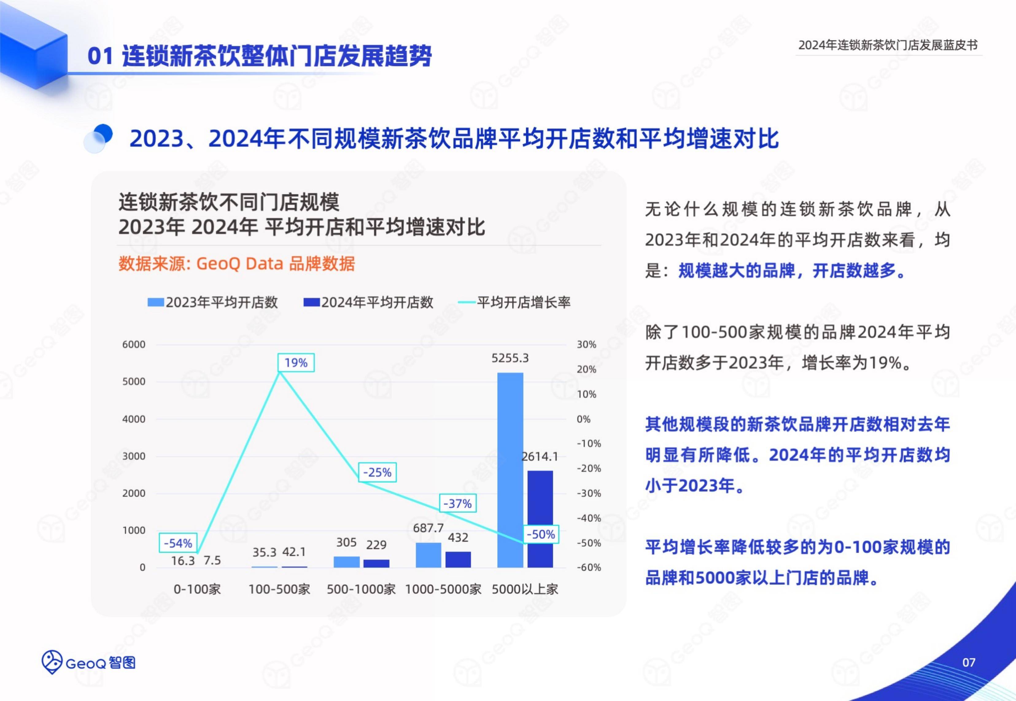 智图：2024年新茶饮门店发展前景分析，连锁新茶饮门店发展蓝皮书-报告智库