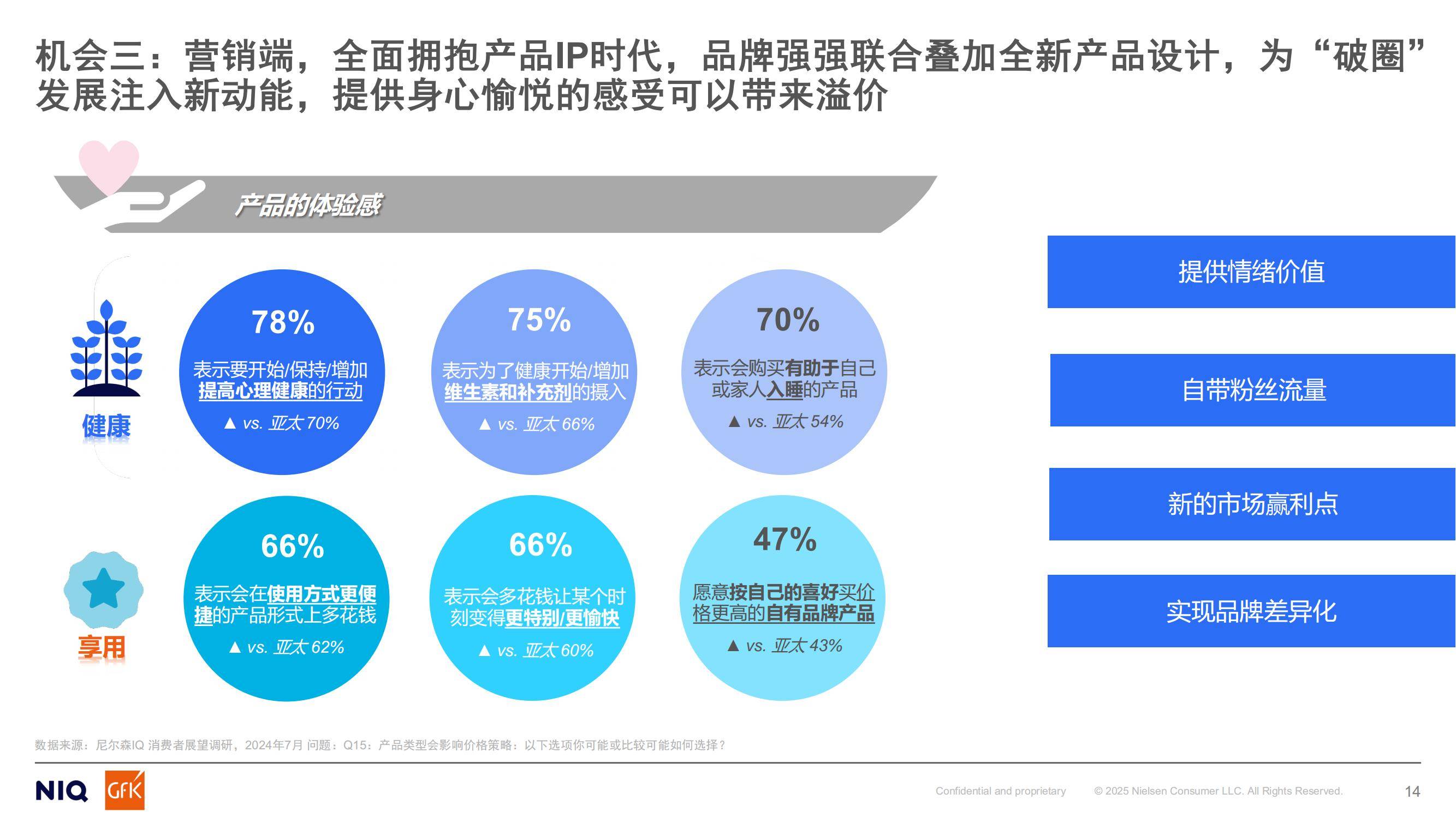 GfK：2024年中国燃气具行业分析报告，燃气具行业未来机会预测-报告智库