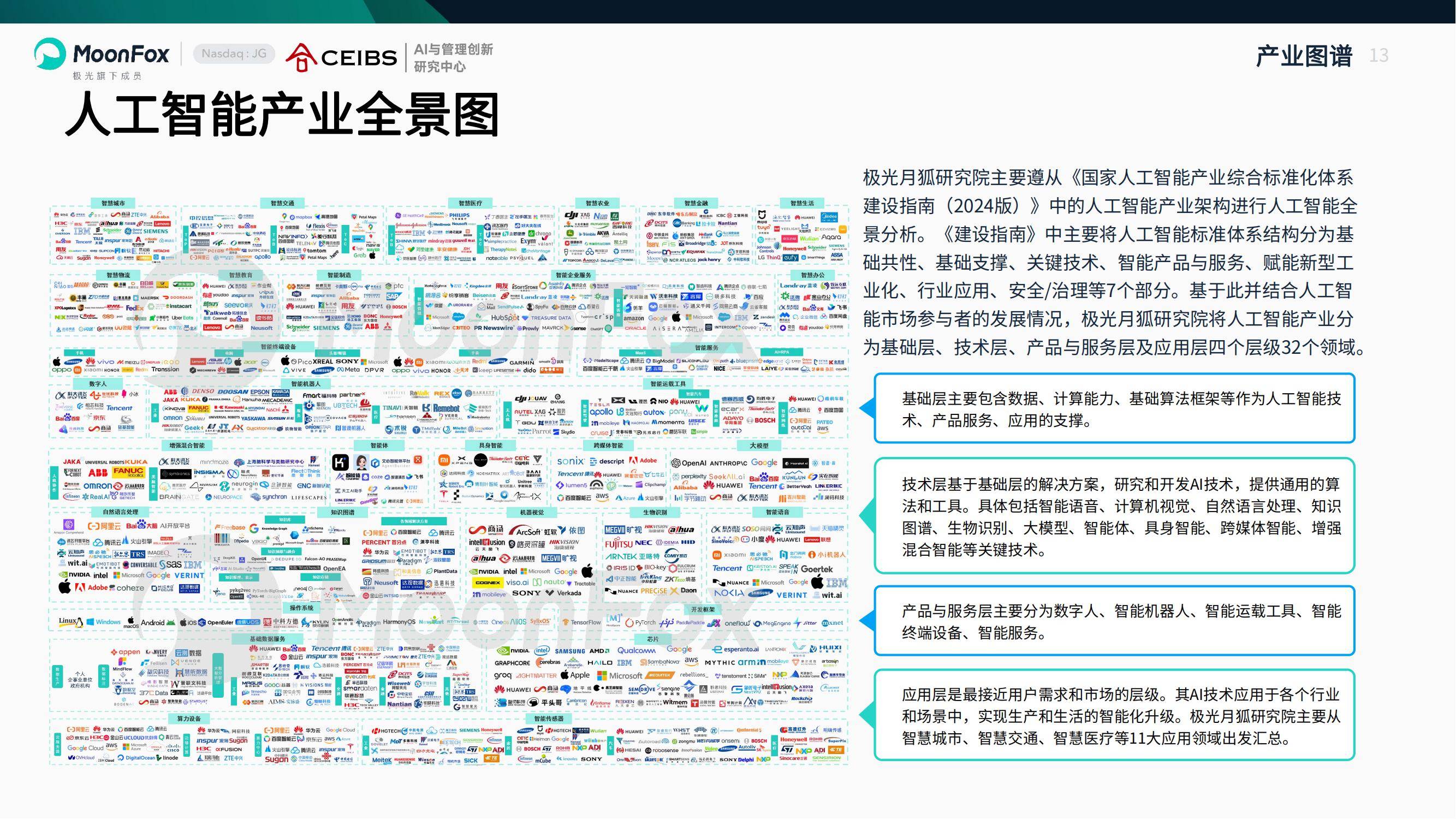 月狐数据：2025年AI产业全景洞察报告，中国人工智能企业出海分析-报告智库