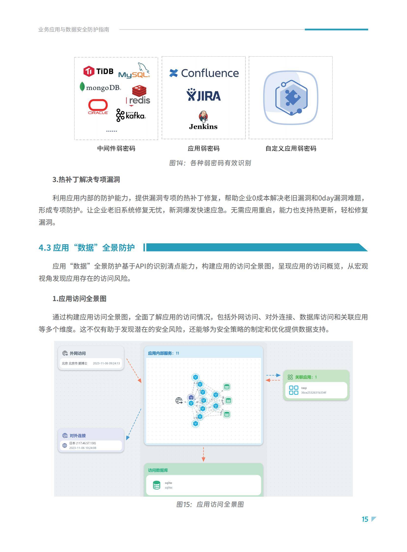 2025年业务应用与数据安全防护指南报告，应用数据安全面临的困境-报告智库