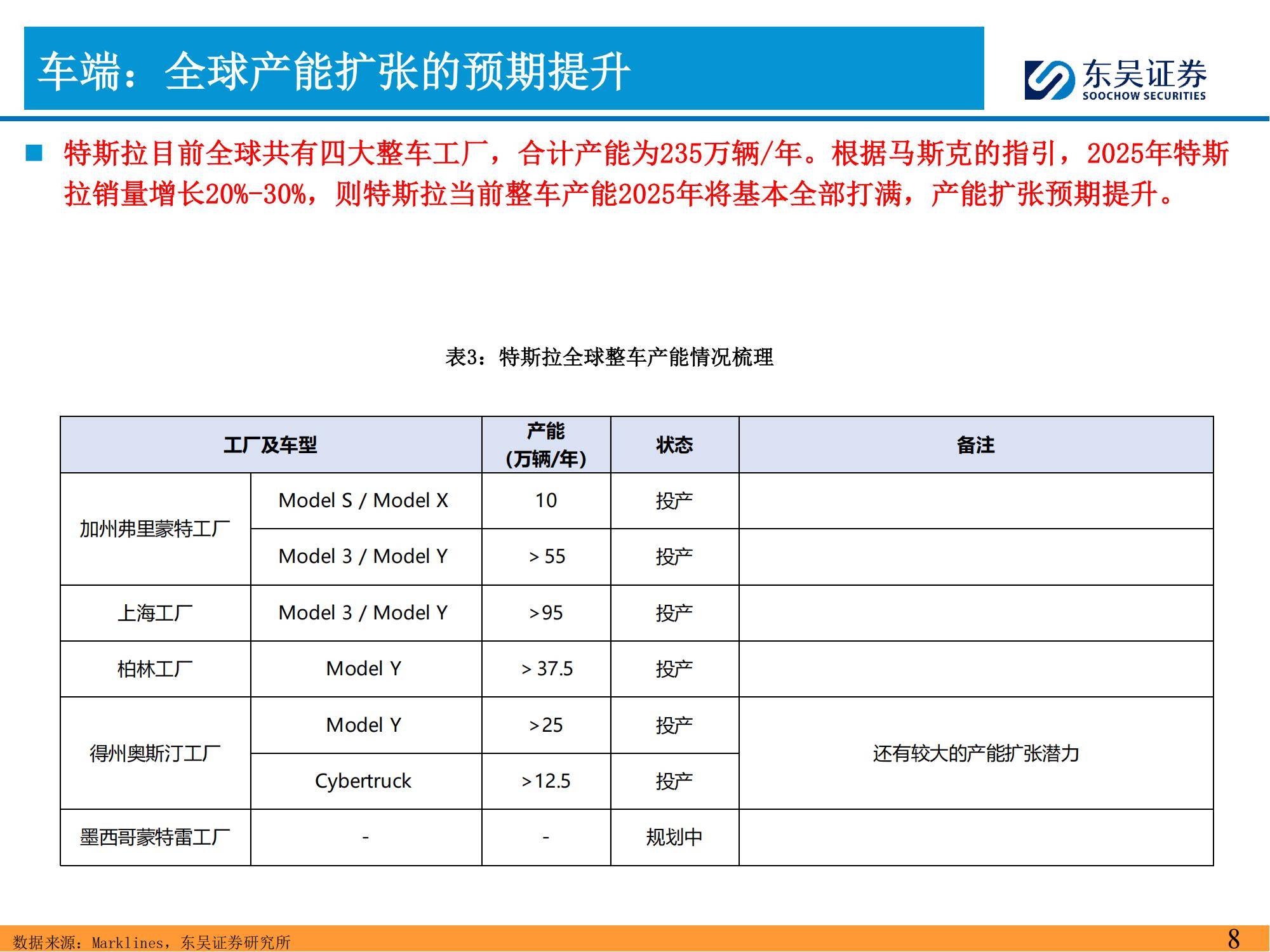 东吴证券：2025年特斯拉产业链深度分析报告，特斯拉投资风险提示-报告智库