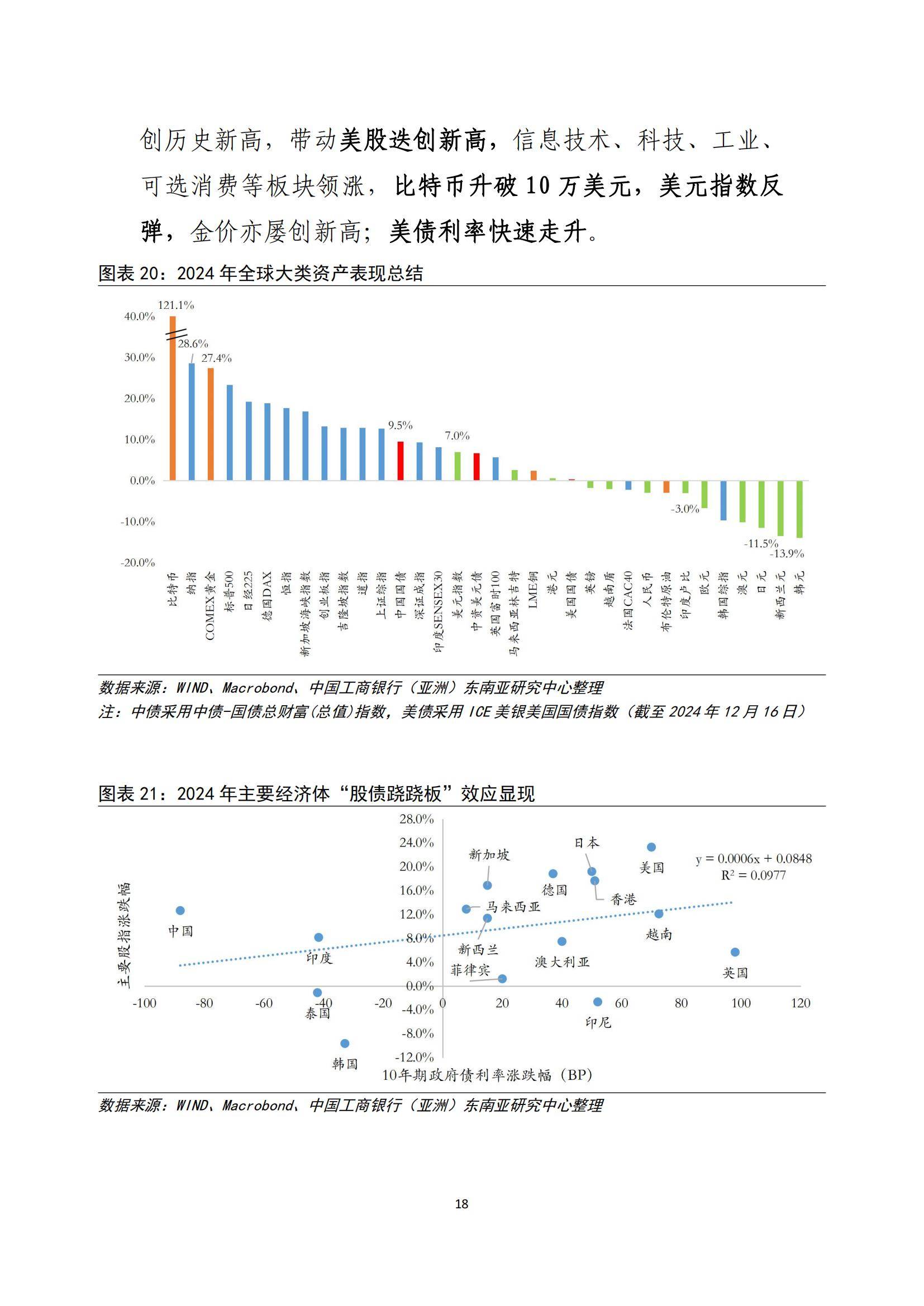 2025年全球金融市场发展趋势是什么？金融市场走势的三大趋势分析-报告智库