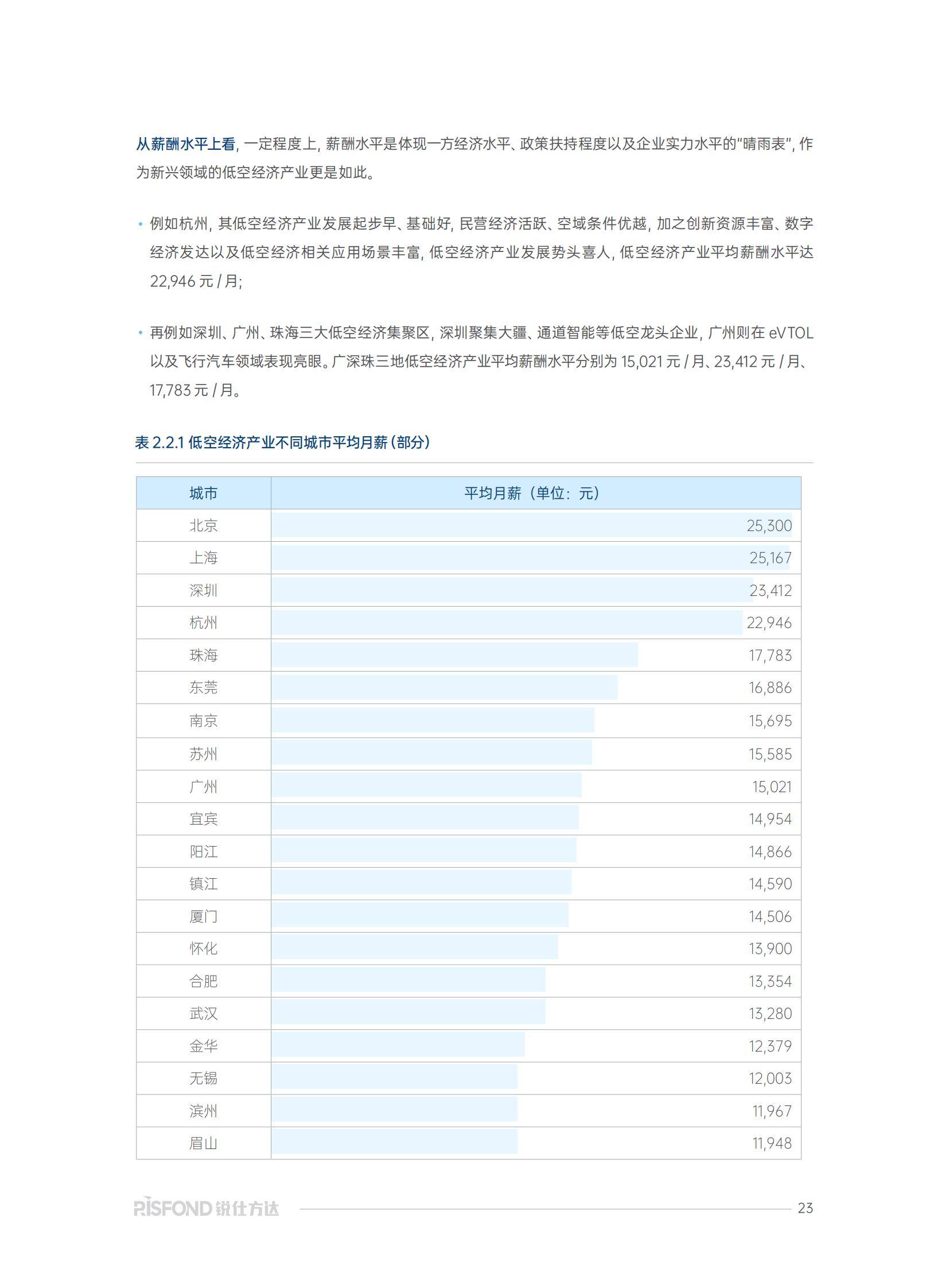 锐仕方达：2025年低空经济人才发展趋势分析？人才薪酬趋势研究报告-报告智库