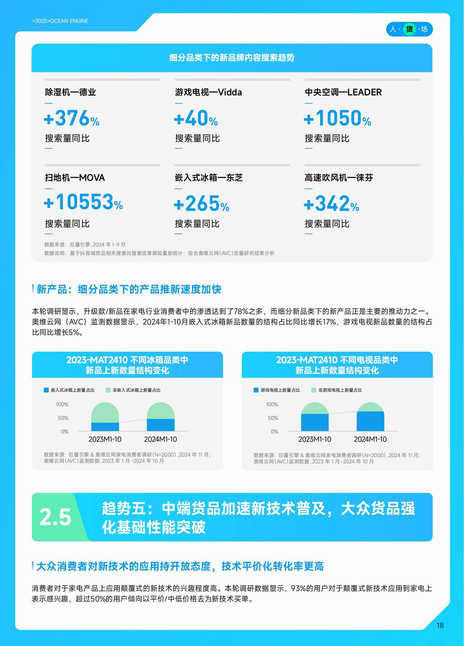 巨量引擎：2025年中国家电行业十大趋势是什么？家电行业趋势分析-报告智库